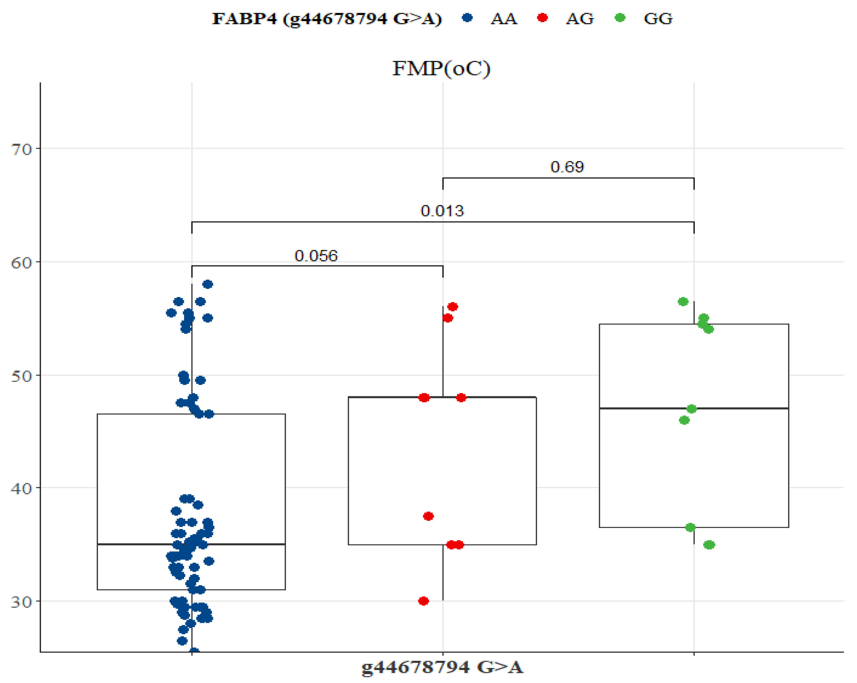 Genes 13 01411 g010 Genes 13 01411 g010