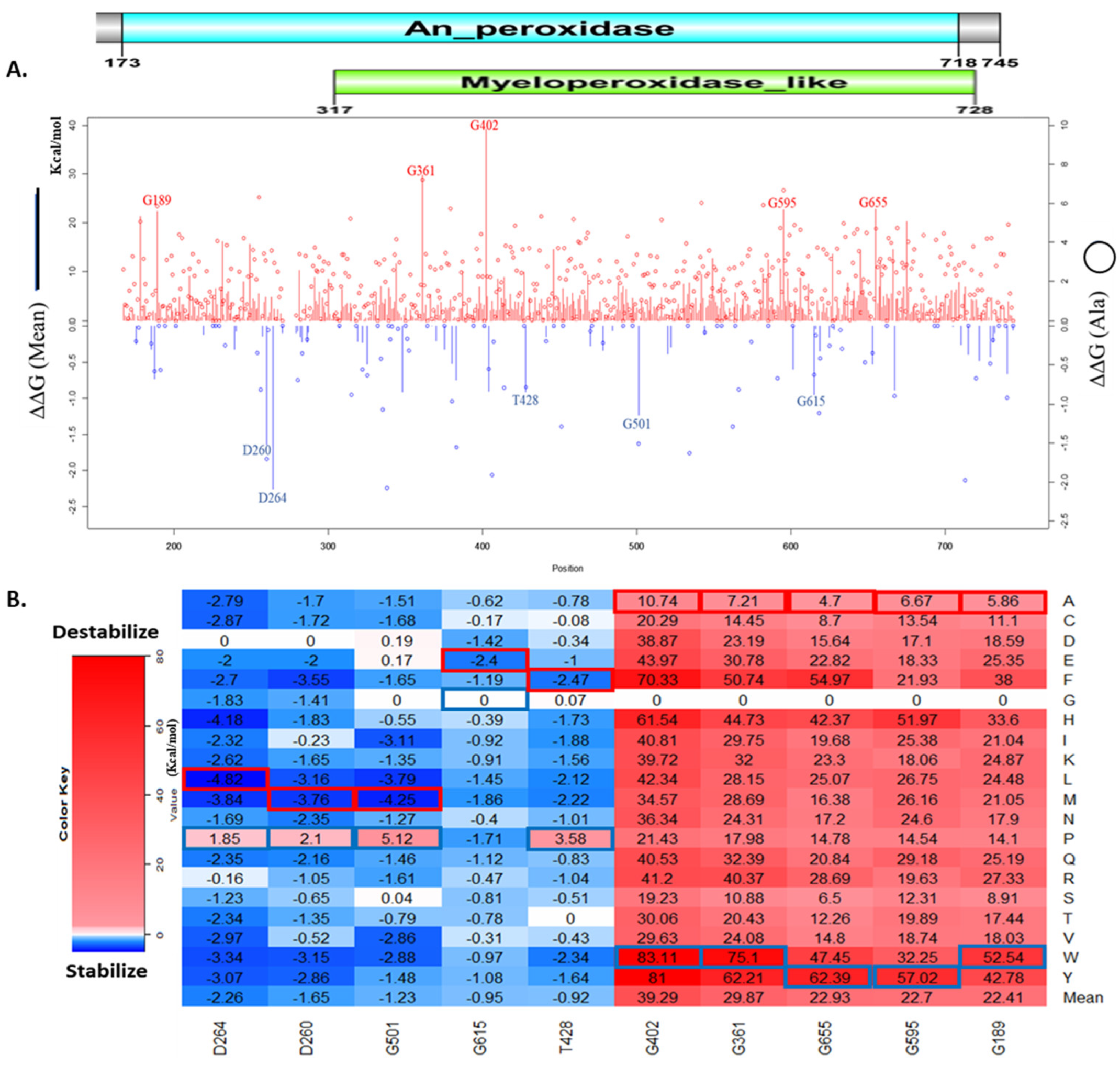 Genes 13 01412 g002 Genes 13 01412 g002