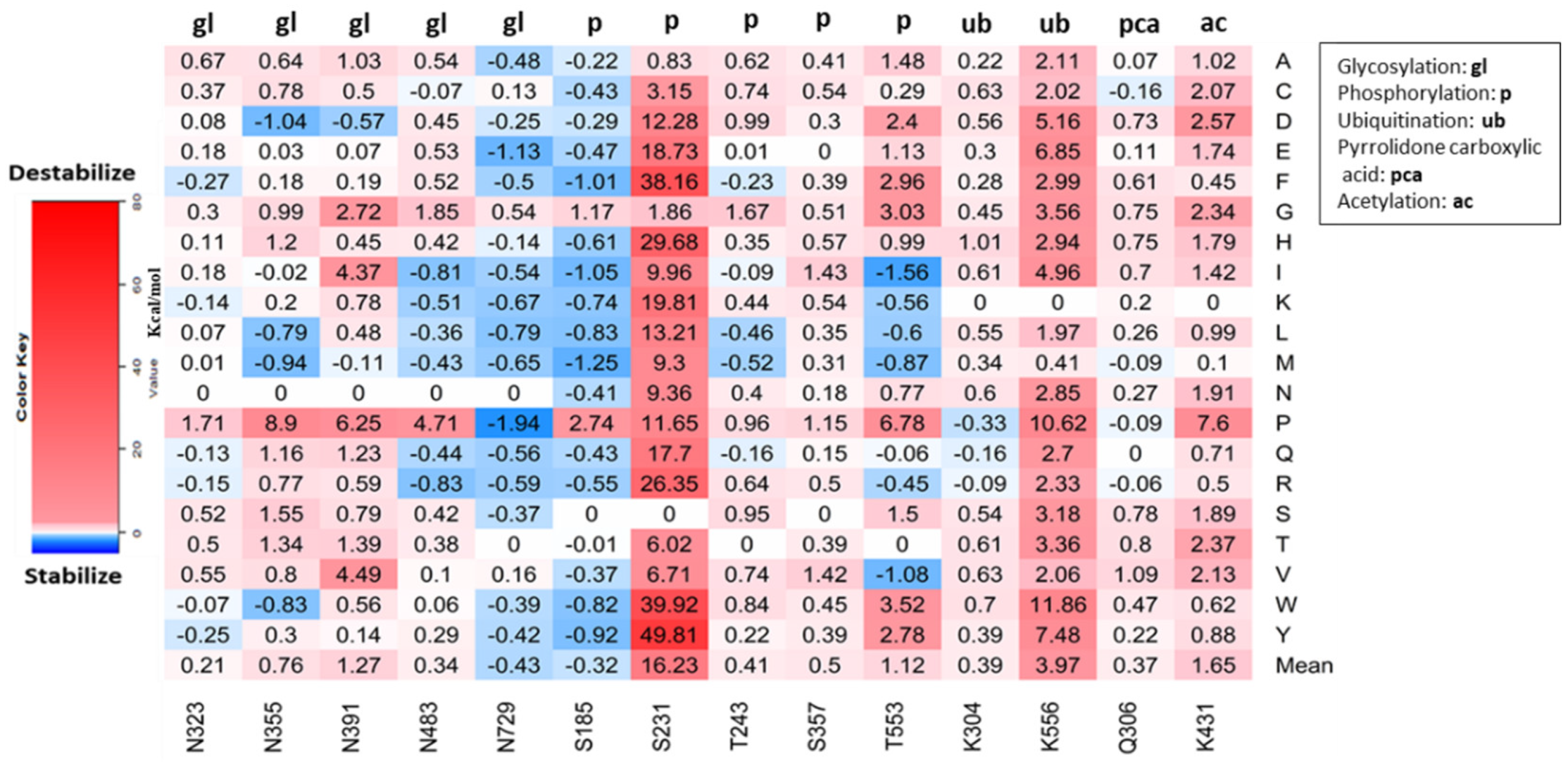 Genes 13 01412 g006 Genes 13 01412 g006
