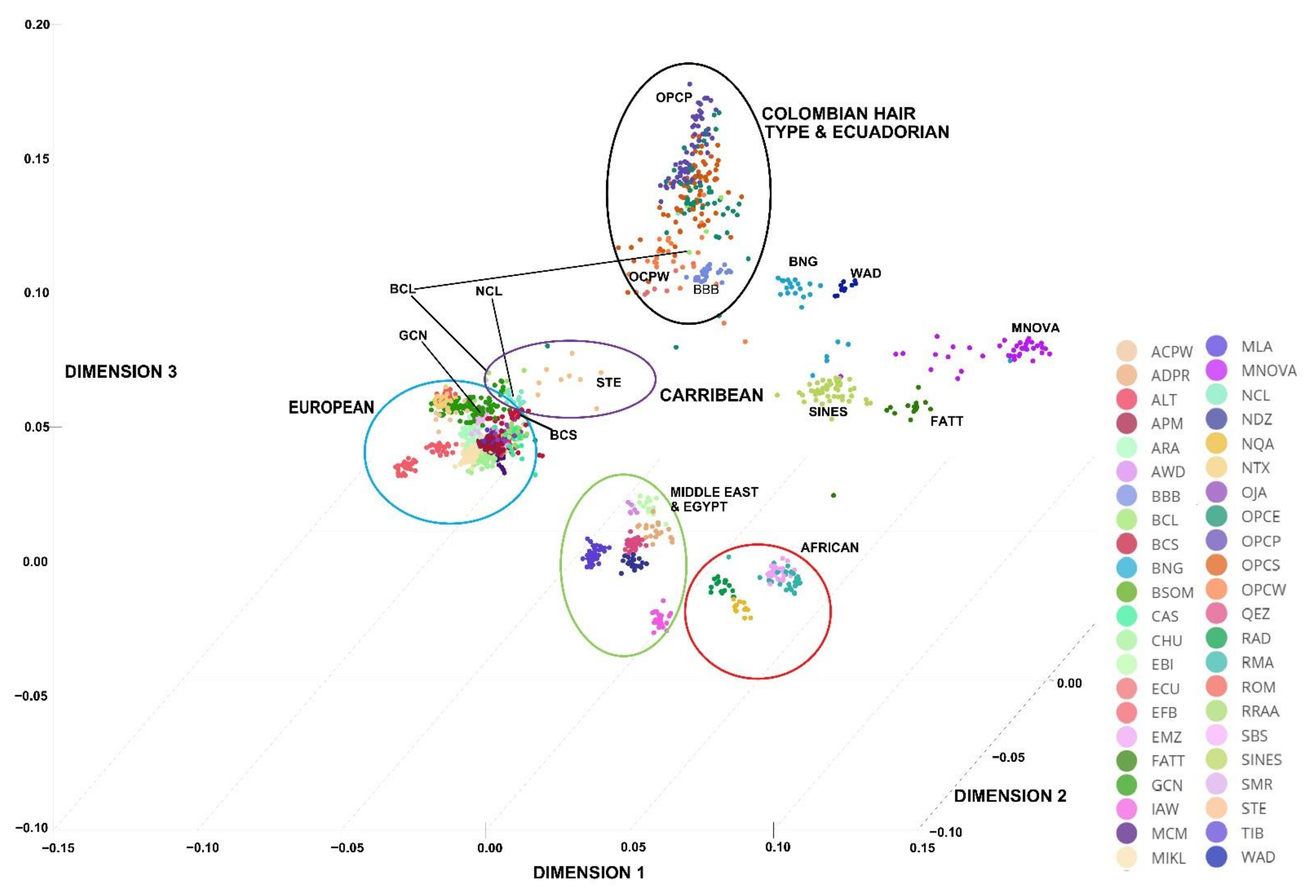 Genes 13 01415 g003 550