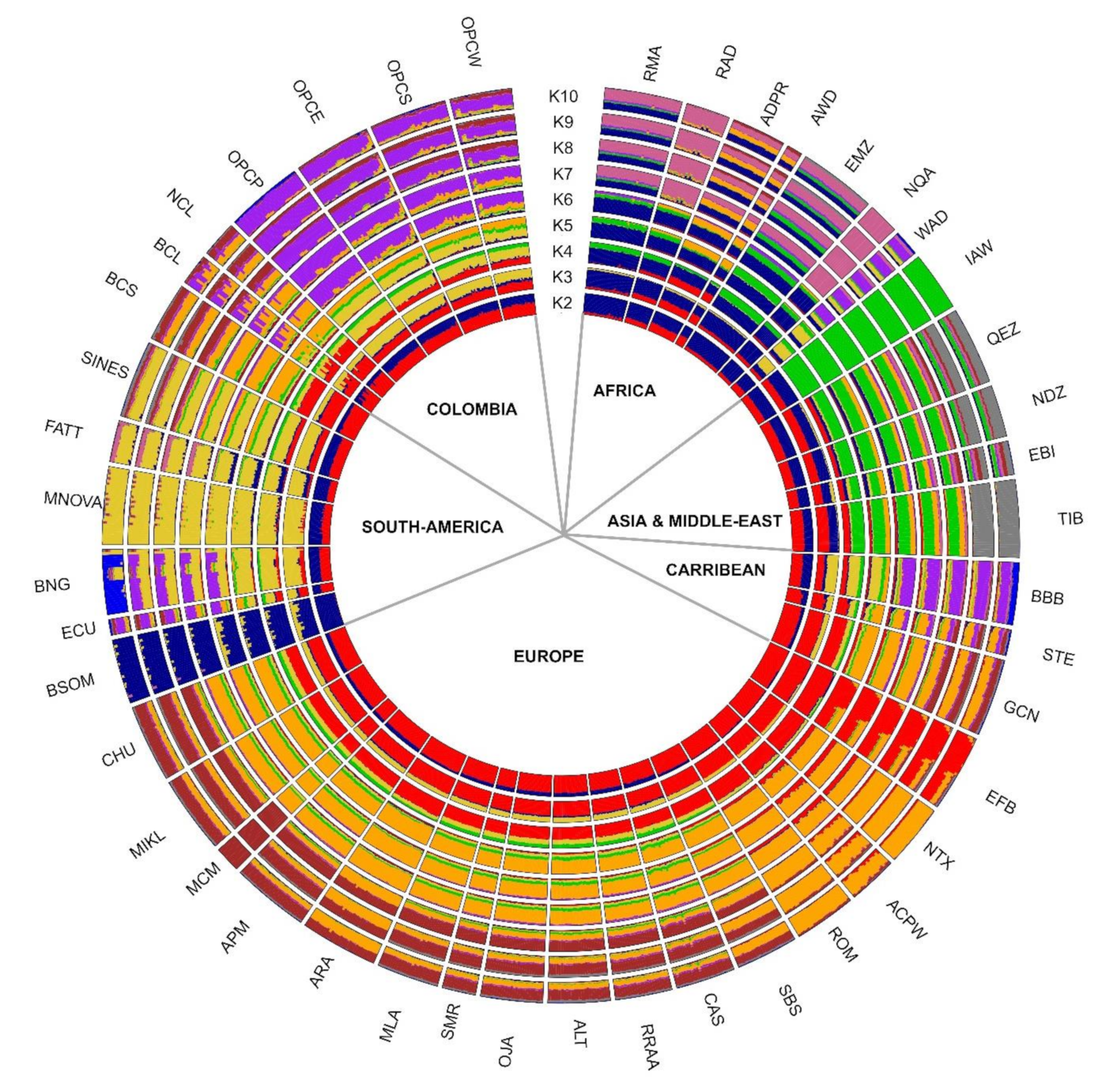 Genes 13 01415 g005 550