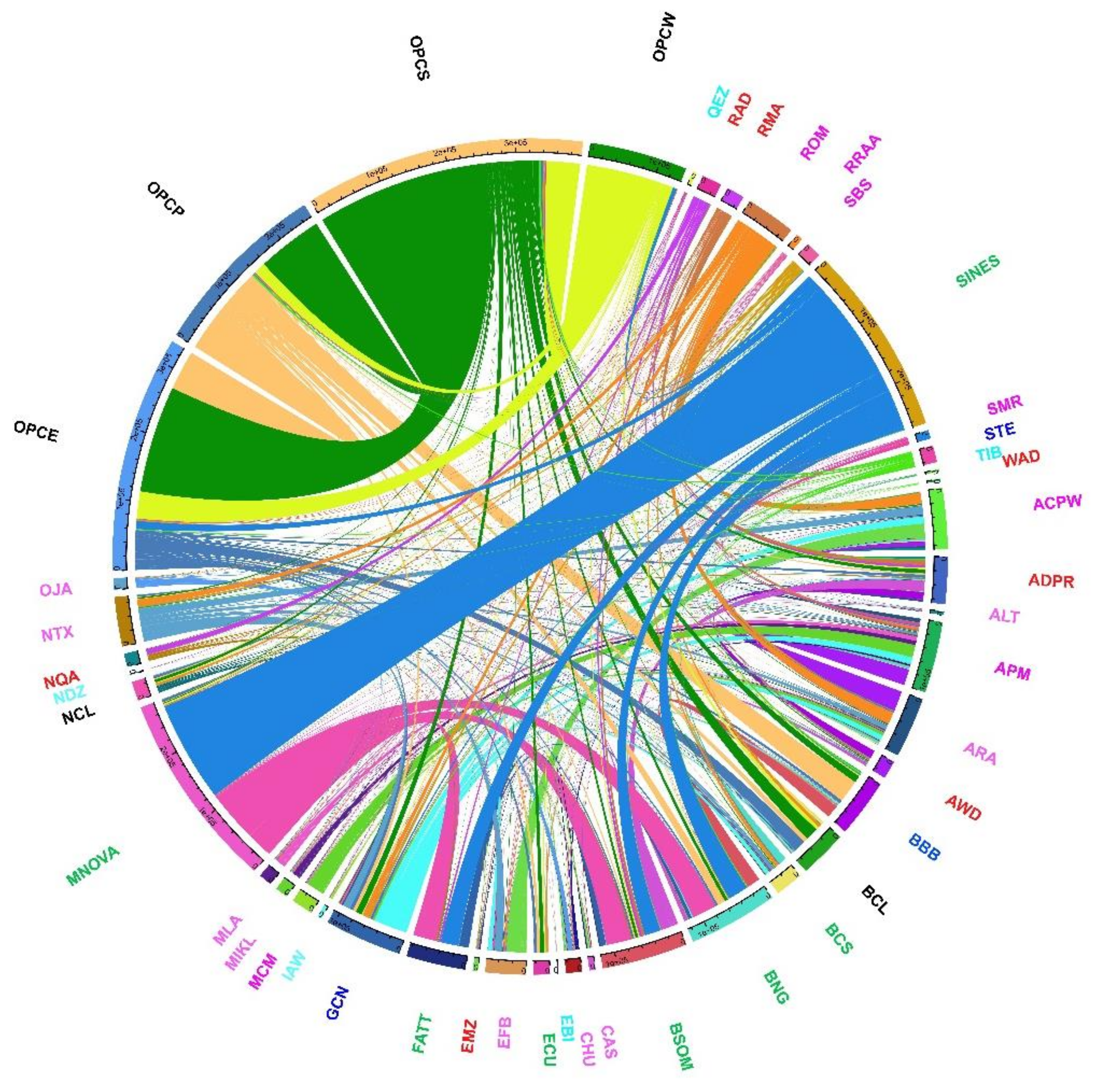 Genes 13 01415 g006 550