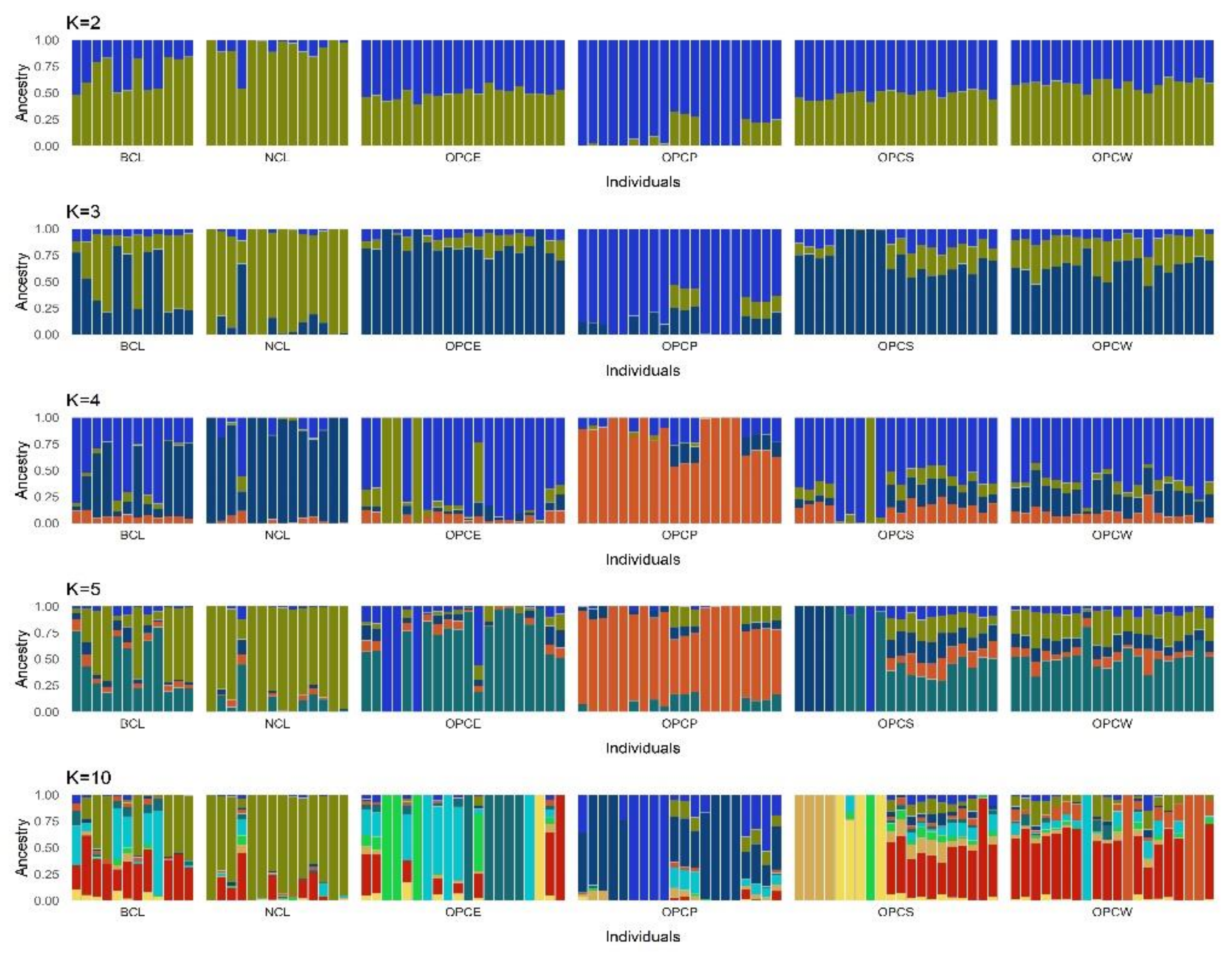 Genes 13 01415 g009 550