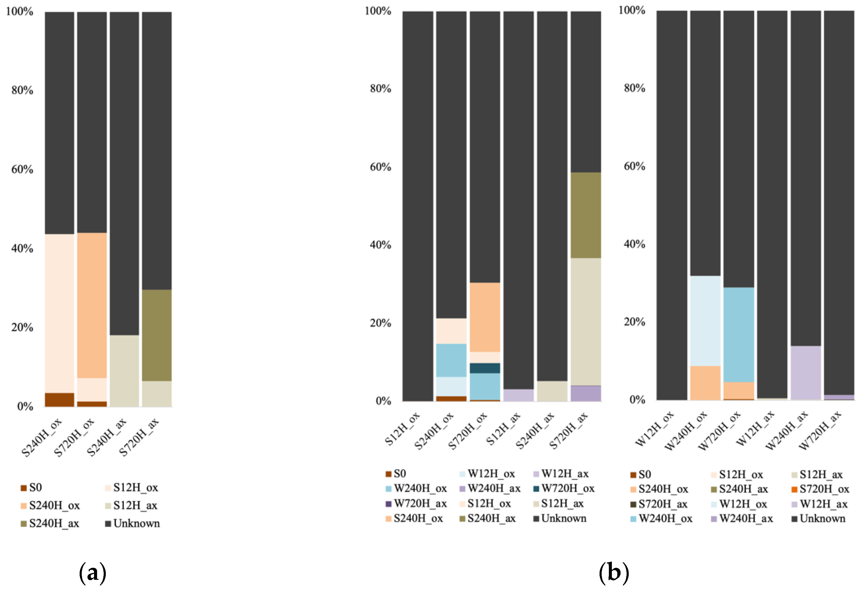Genes 13 01416 g009