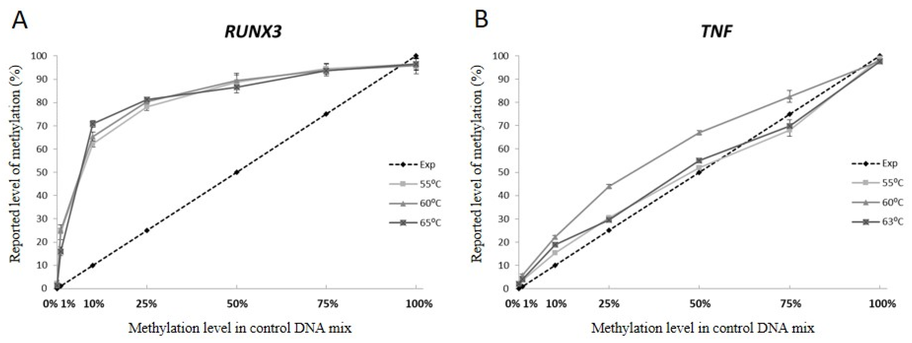 Genes 13 01418 g002 550