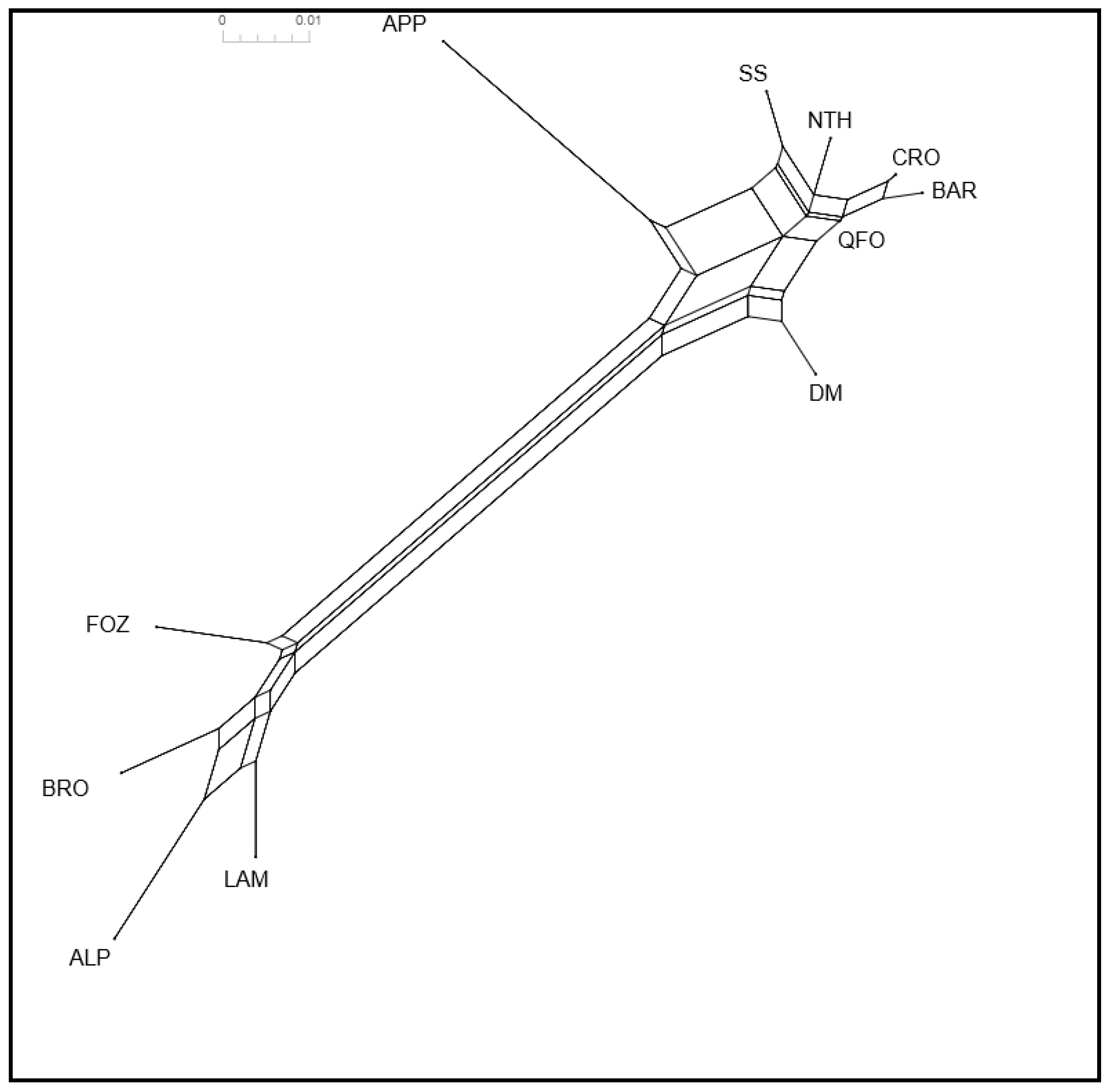 Genes, Free Full-Text