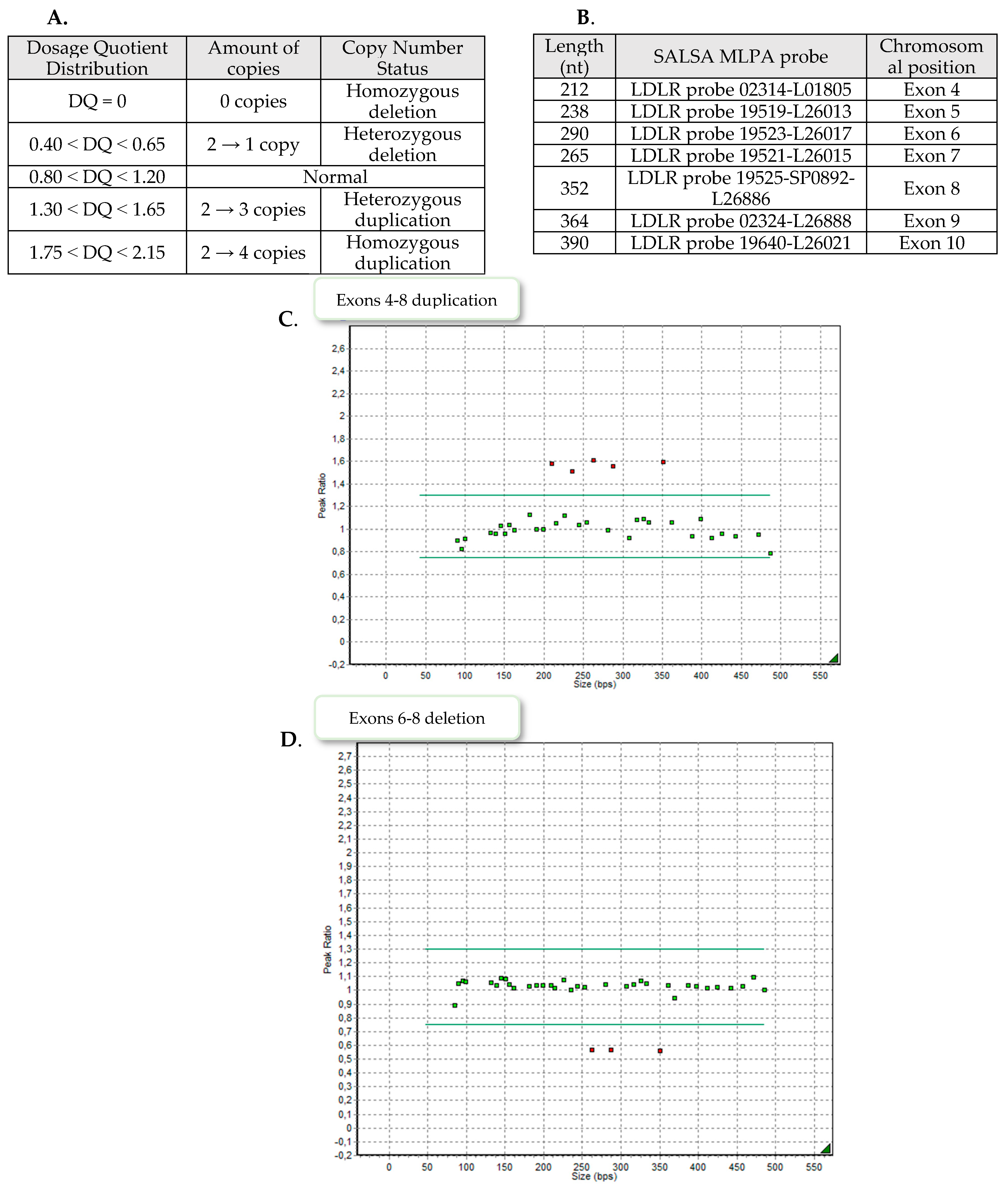 Genes 13 01424 g002a 550