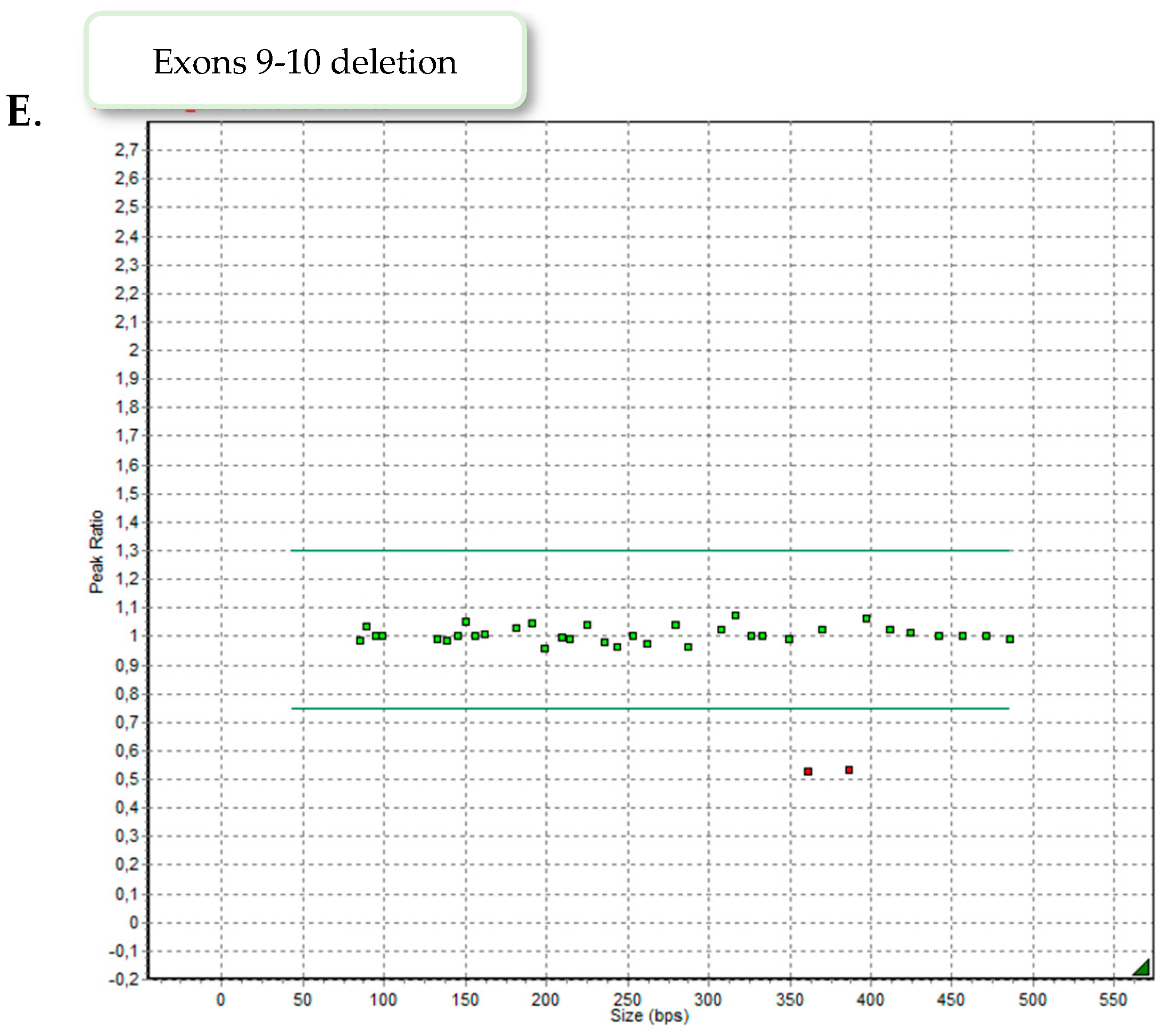 Genes 13 01424 g002b 550