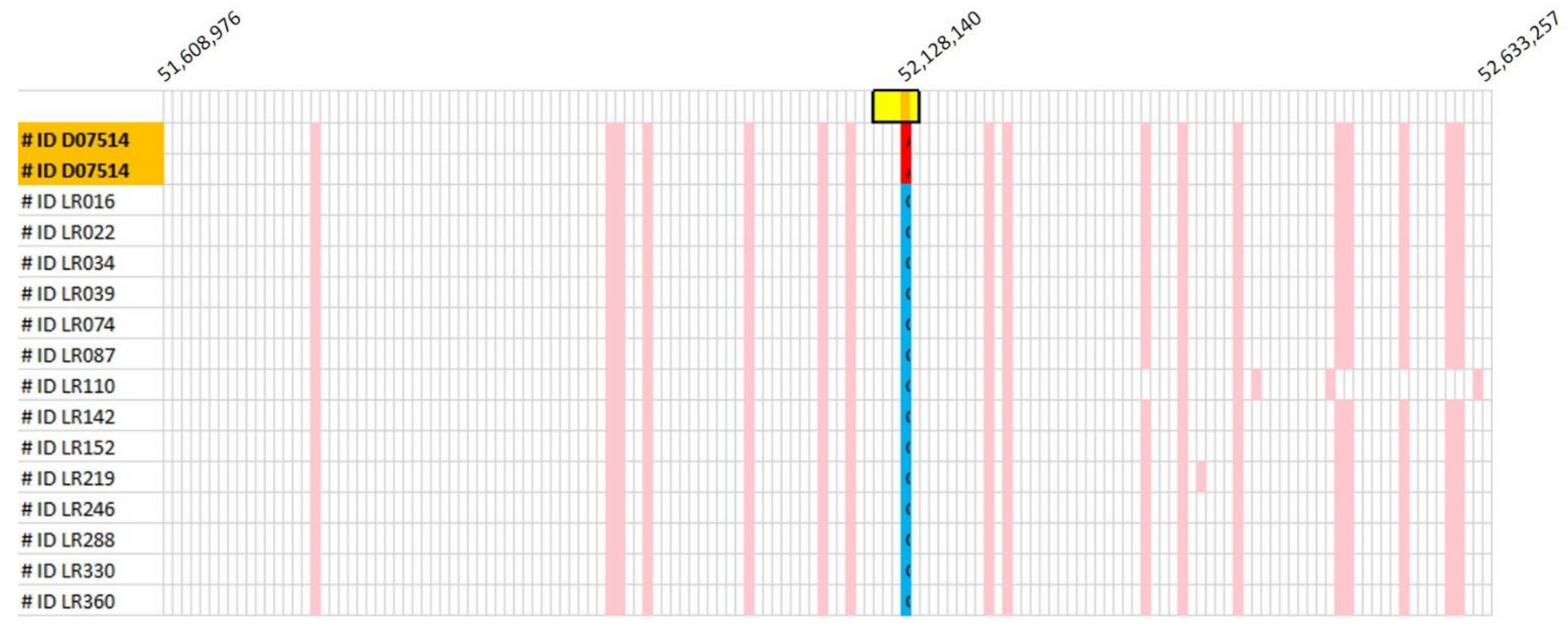Genes 13 01427 g003 550