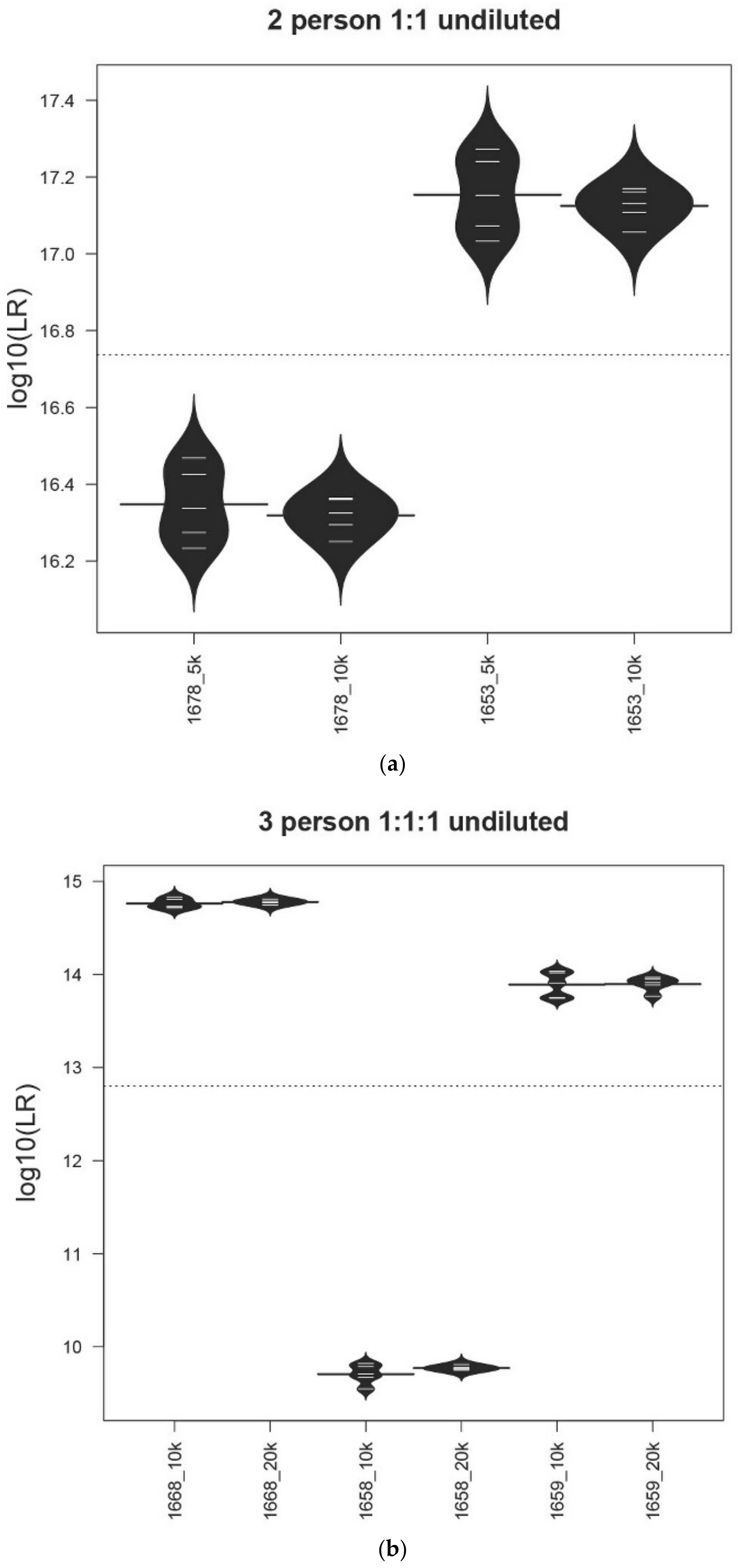 Genes 13 01429 g001a