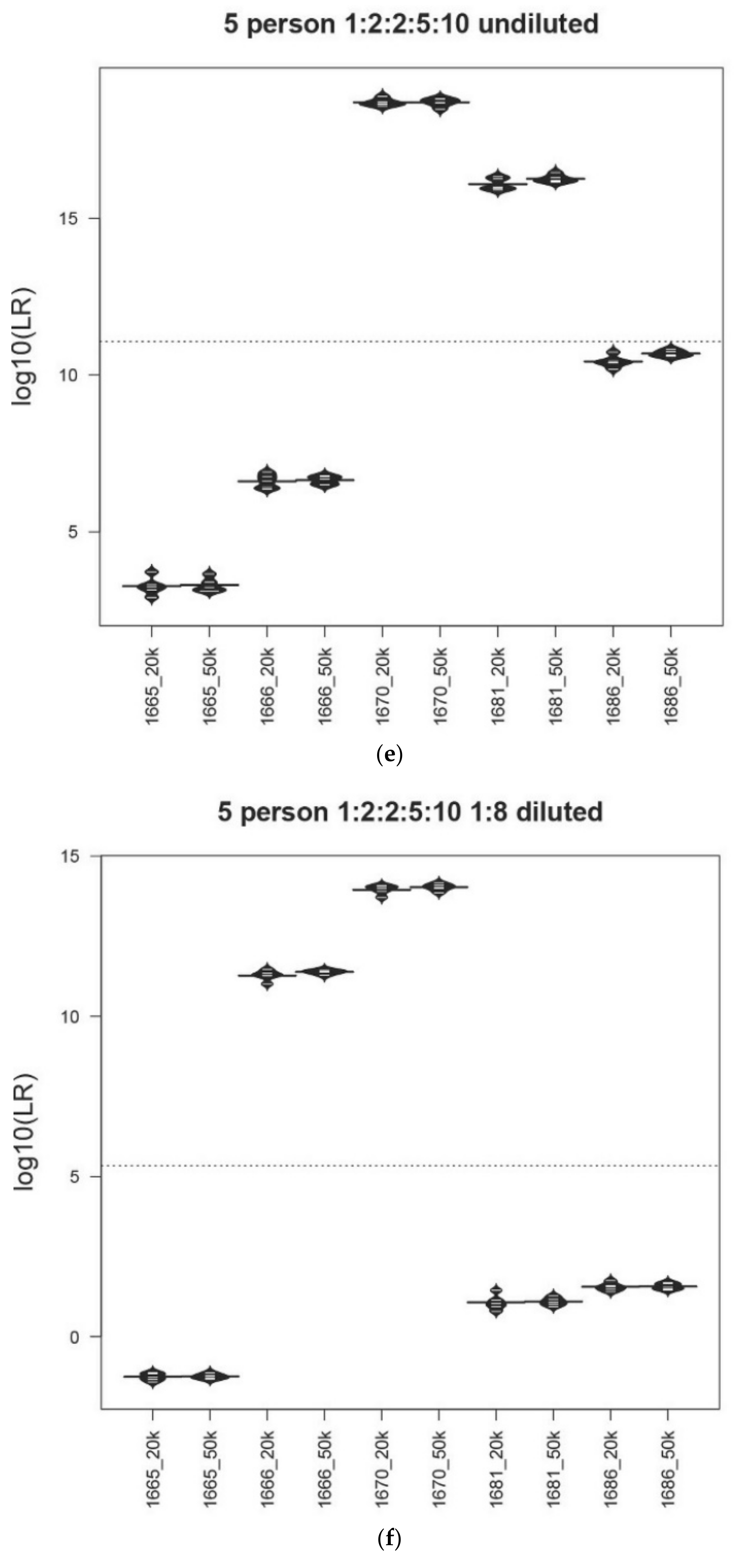Genes 13 01429 g001c