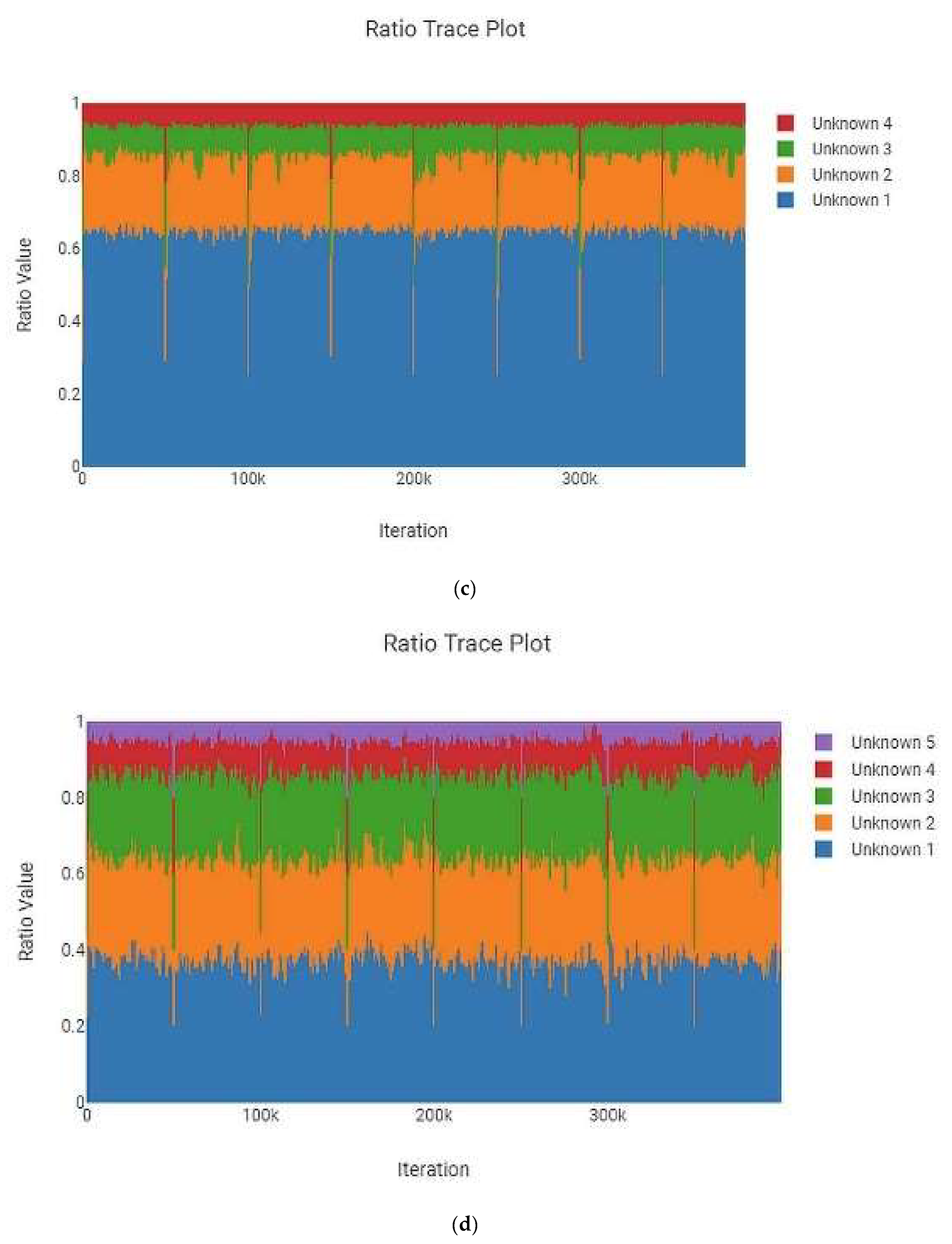 Genes 13 01429 g002b