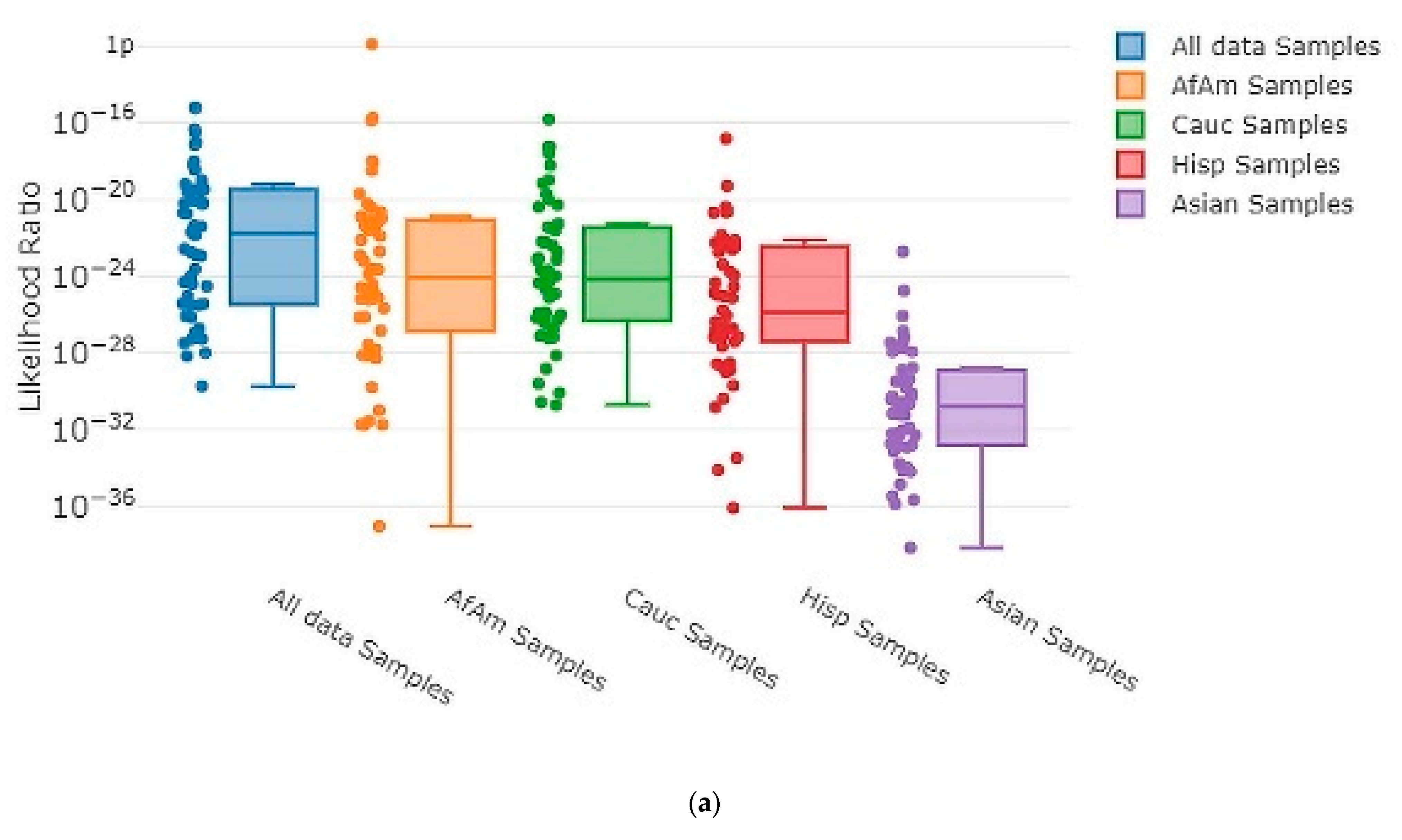 Genes 13 01429 g003a