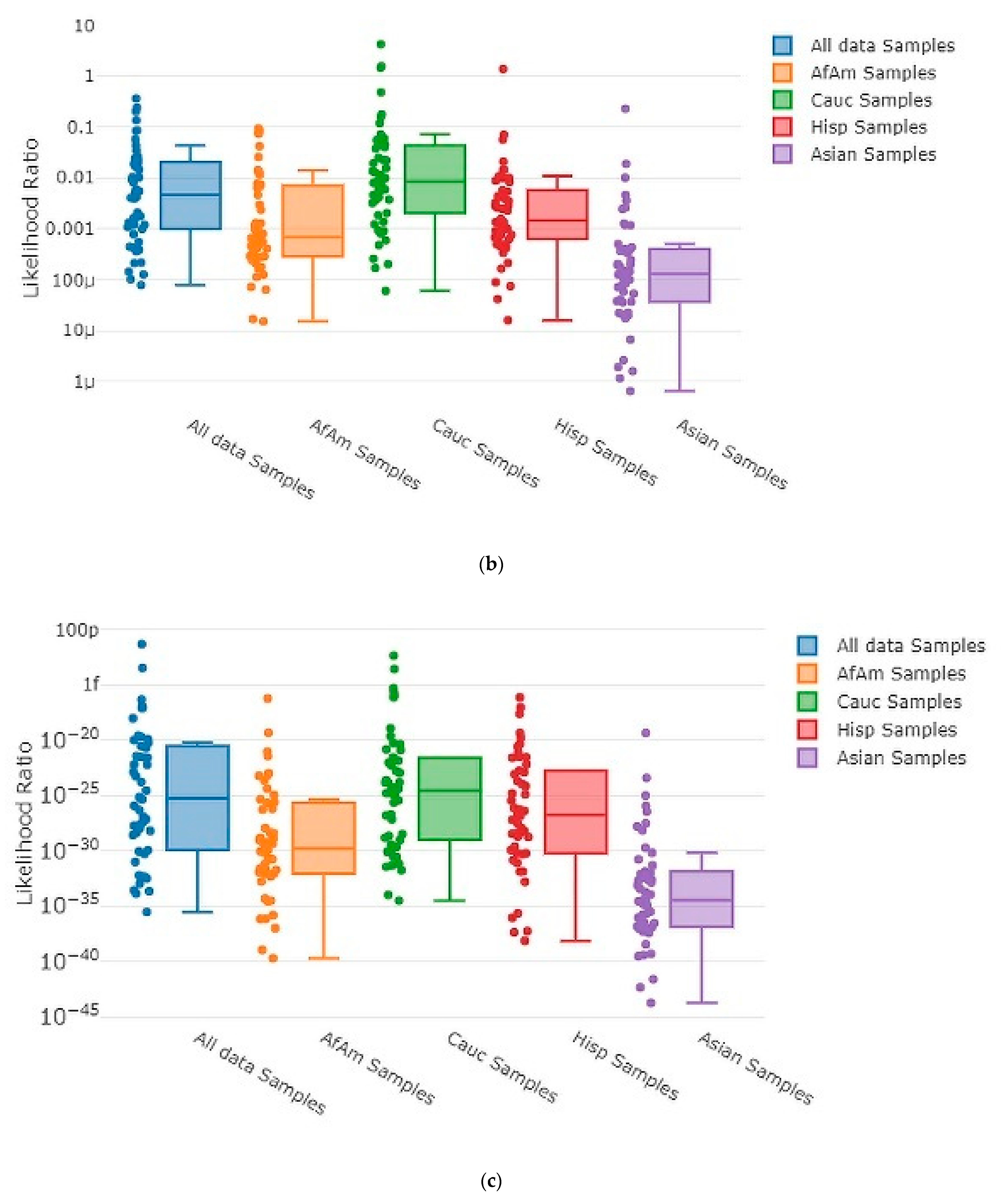 Genes 13 01429 g003b