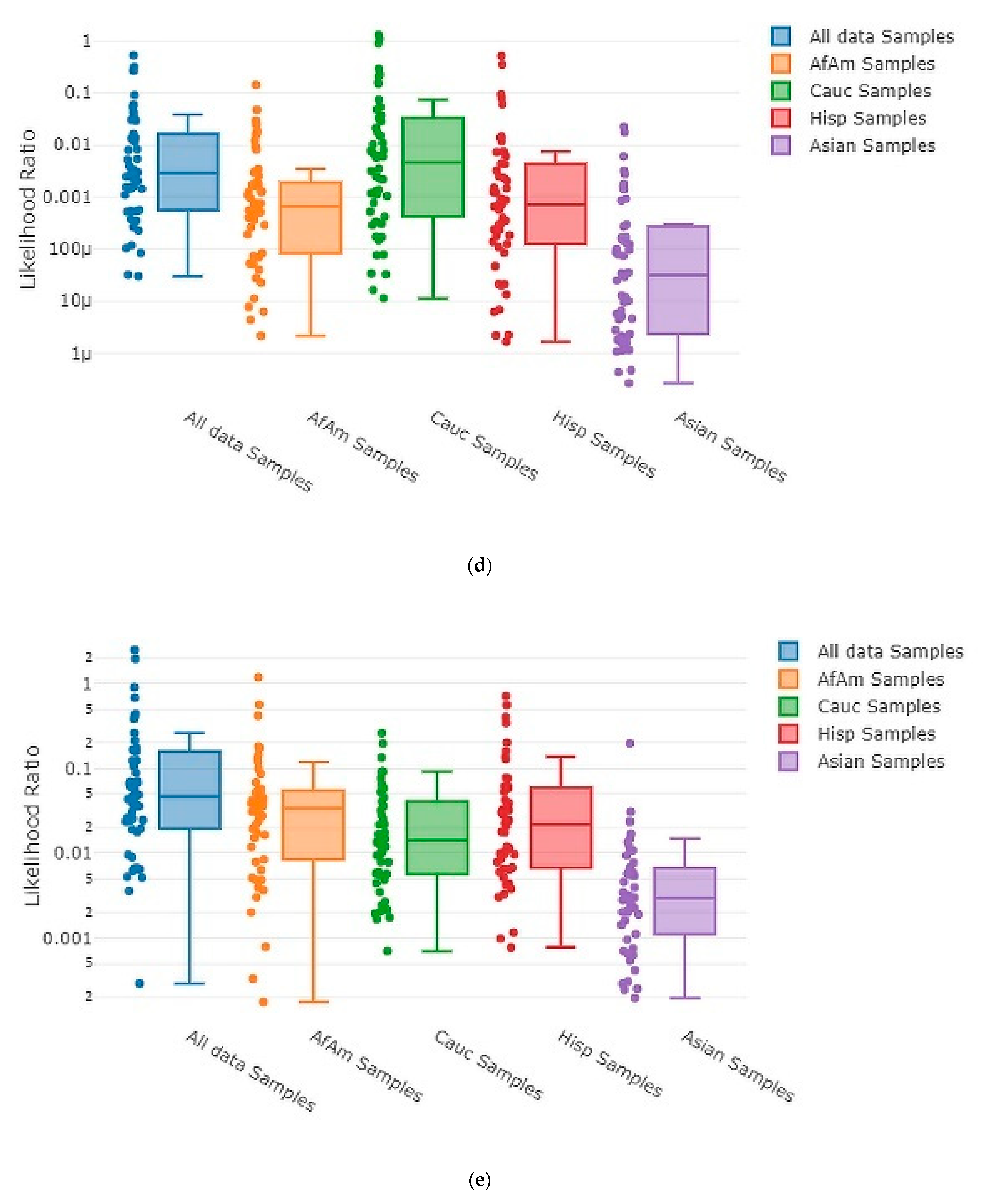 Genes 13 01429 g003c