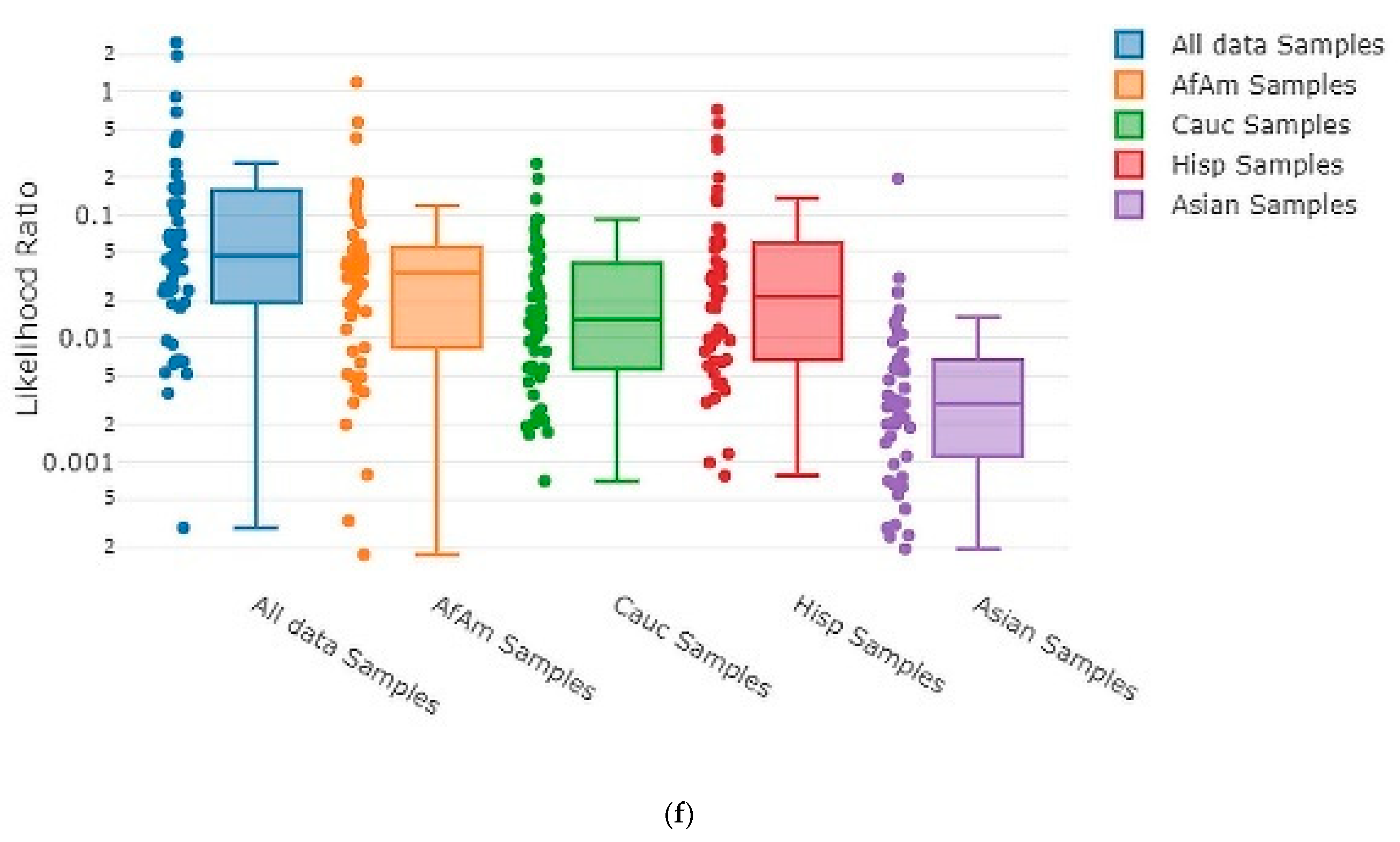 Genes 13 01429 g003d