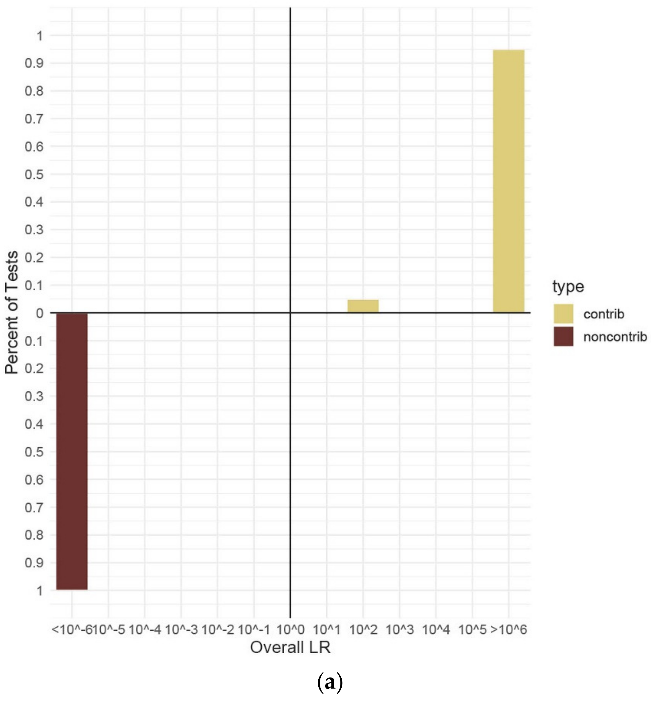Genes 13 01429 g004a