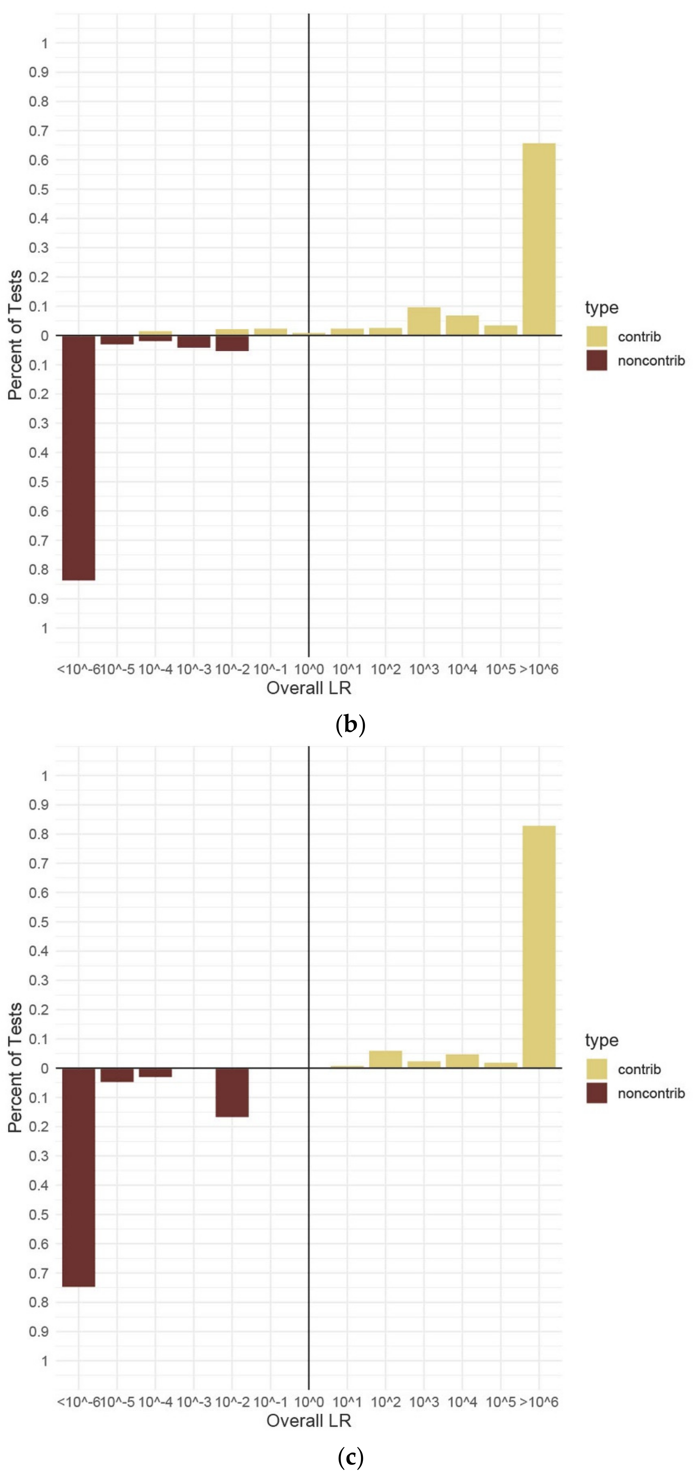 Genes 13 01429 g004b