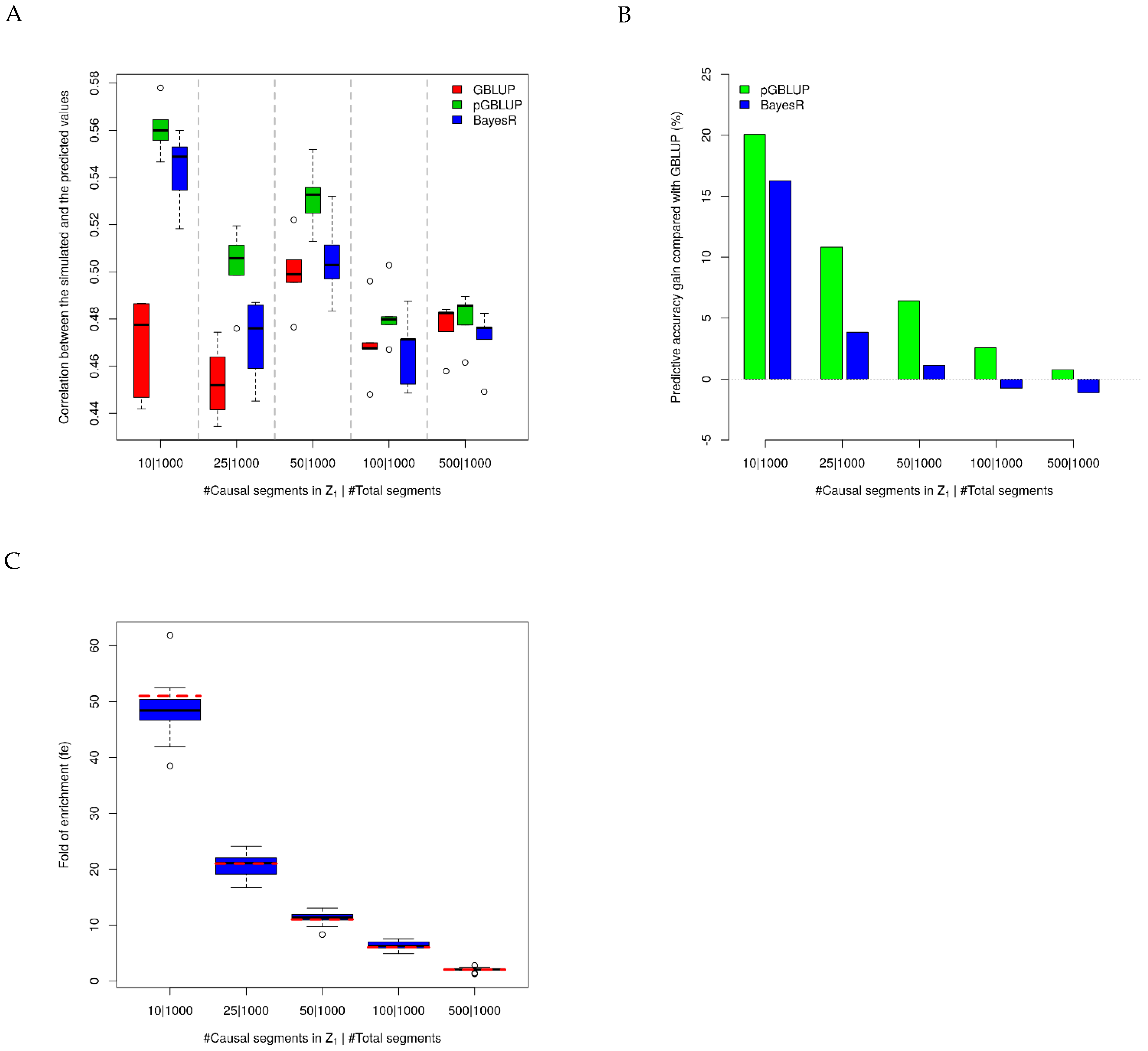Genes 13 01430 g001 Genes 13 01430 g001