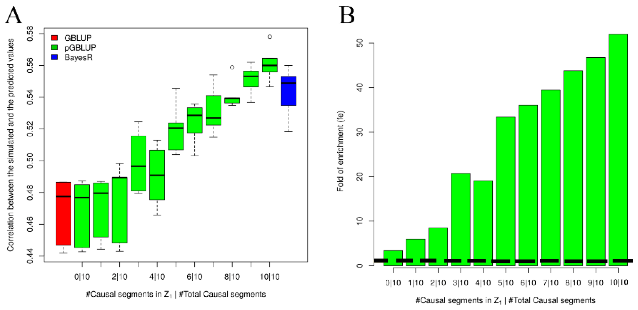 Genes 13 01430 g002 Genes 13 01430 g002