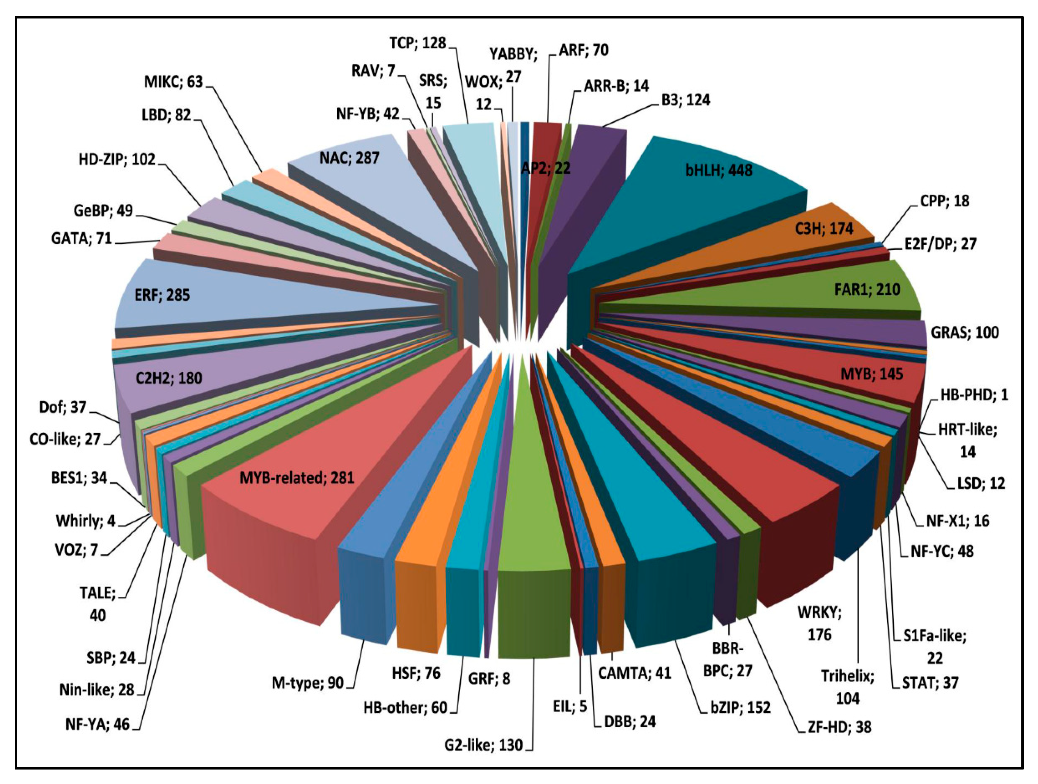 Genes 13 01433 g004