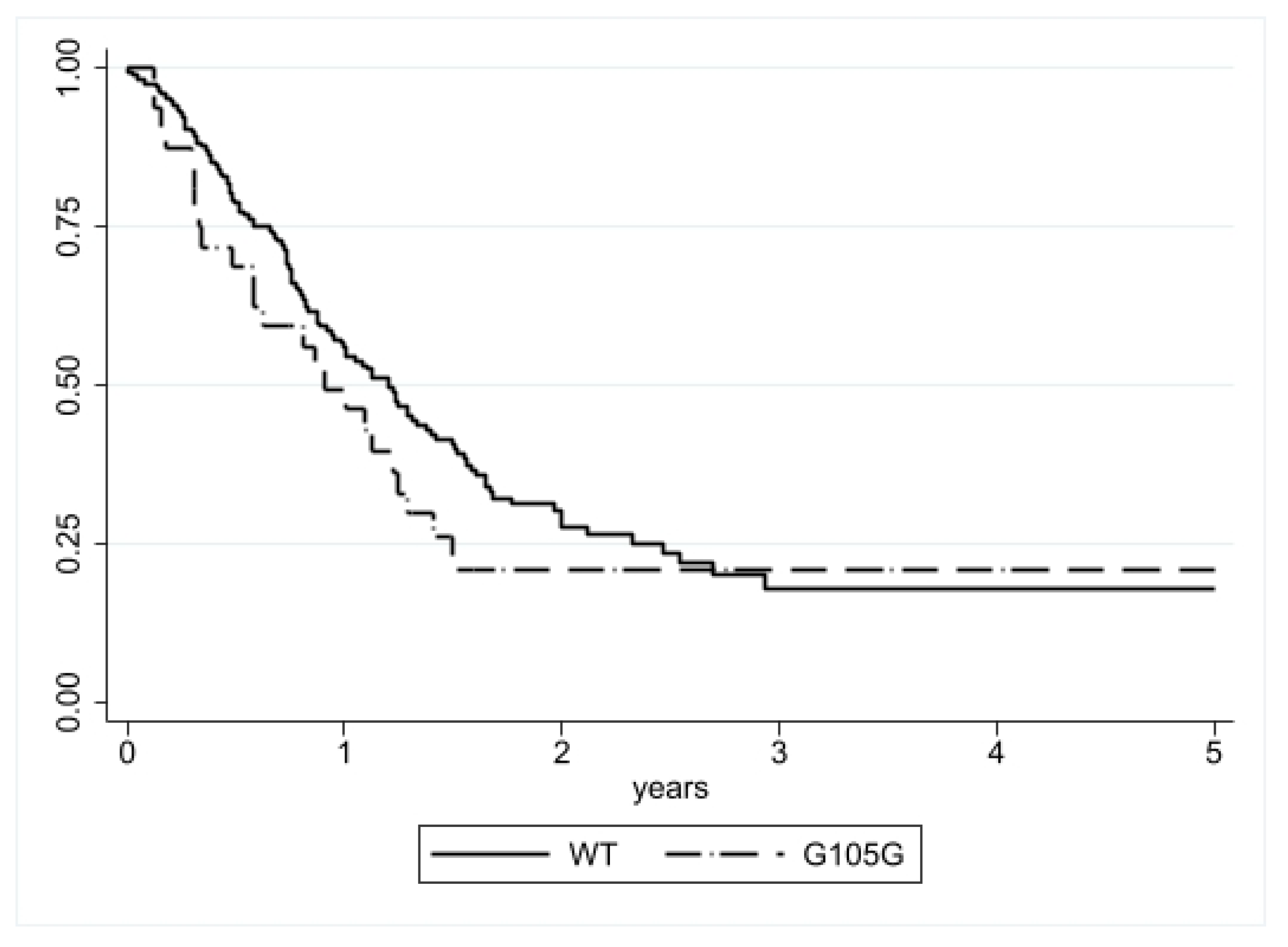 Genes 13 01439 g002 550