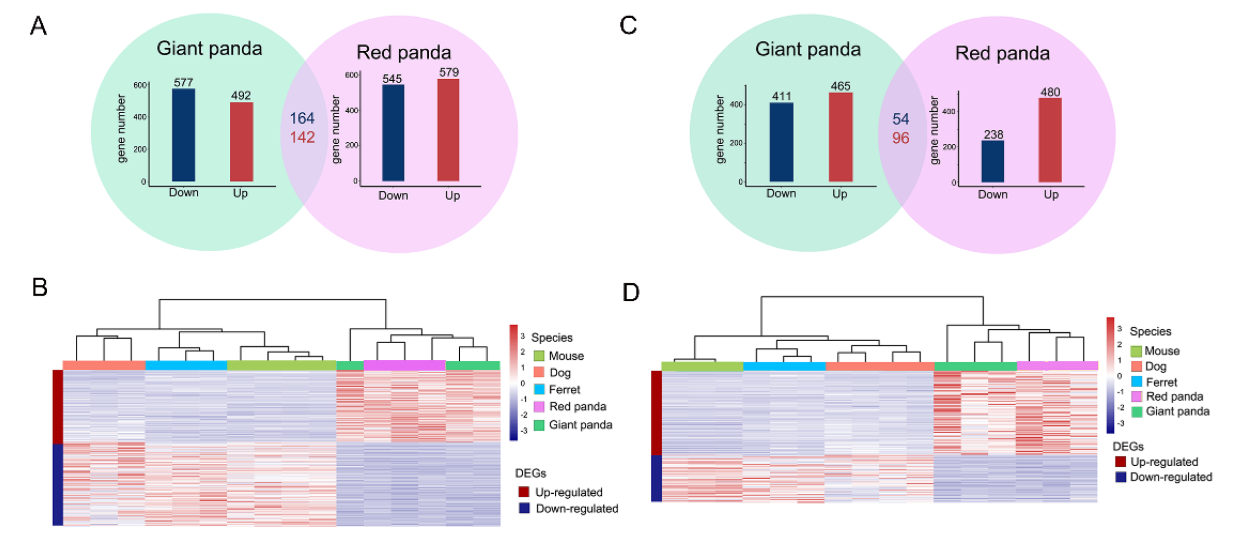 Genes 13 01446 g002 550