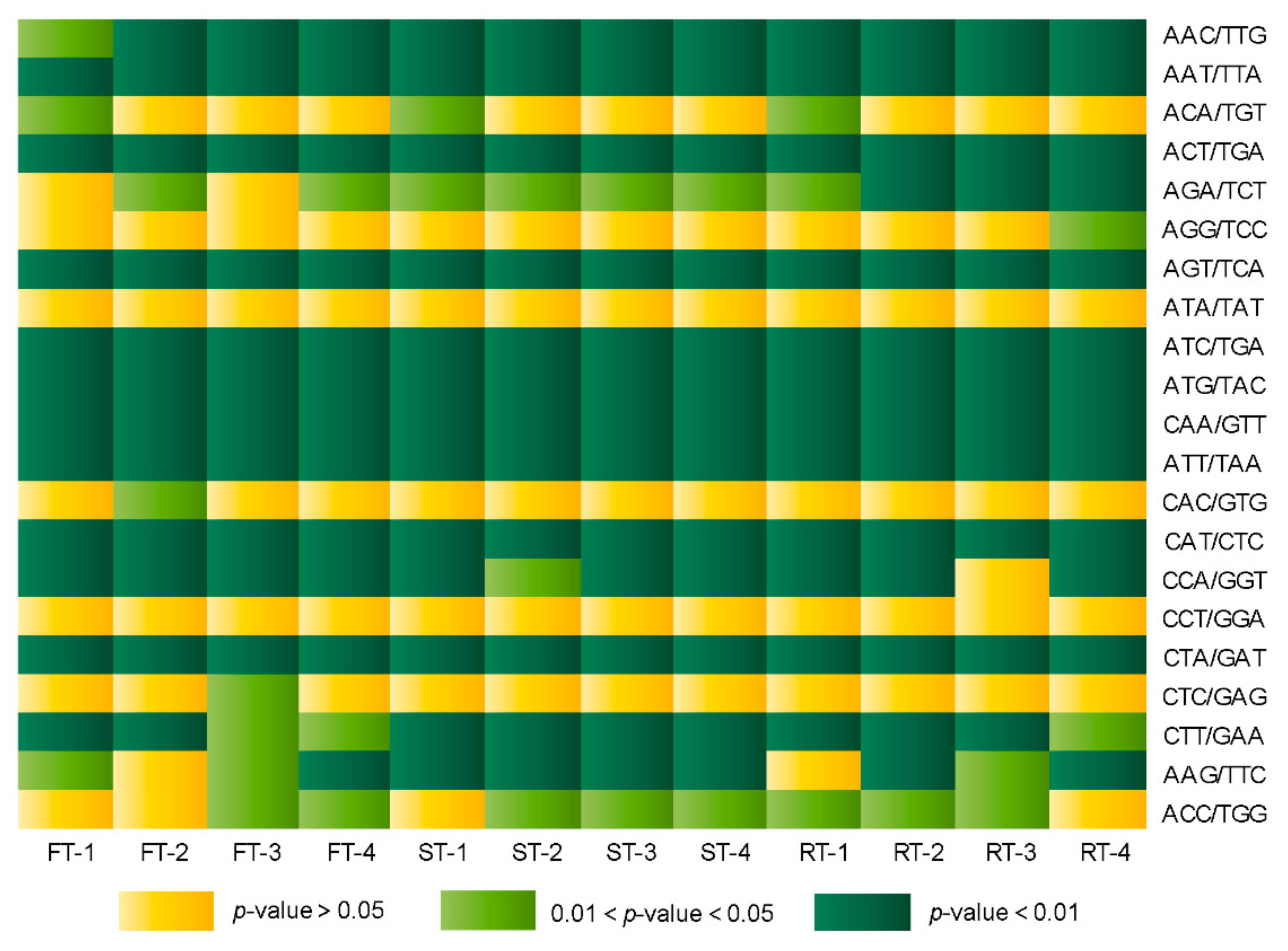 Genes 13 01451 g002 550