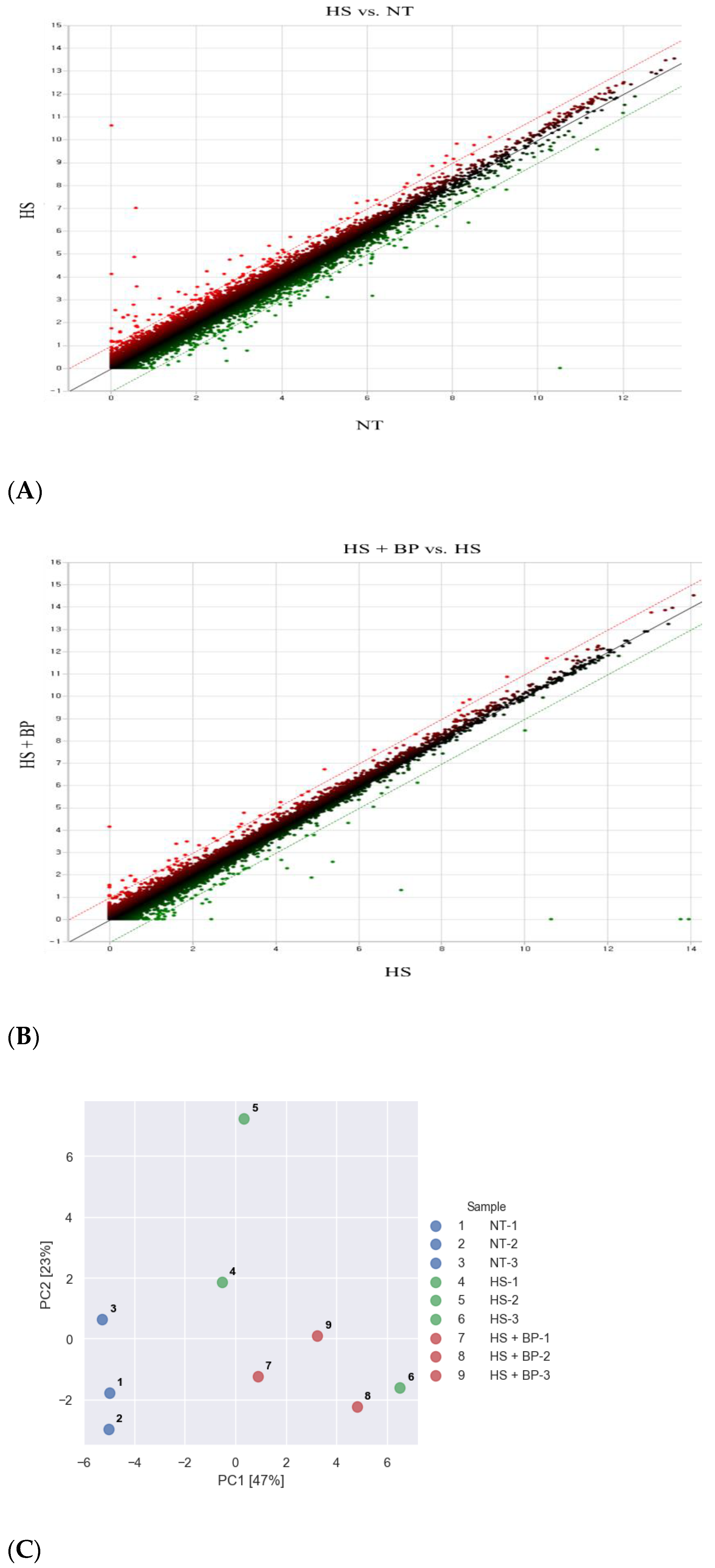 Genes 13 01456 g001a 550