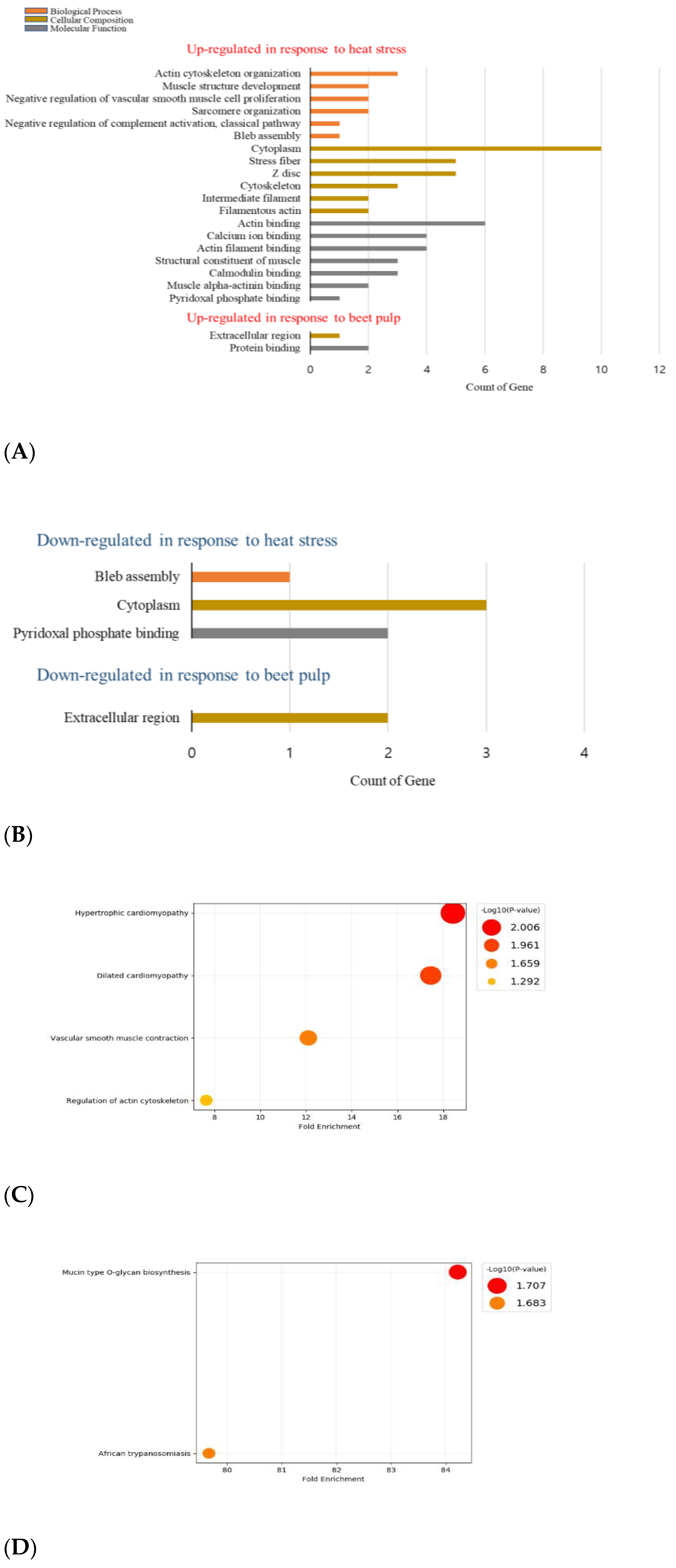Genes 13 01456 g003 550