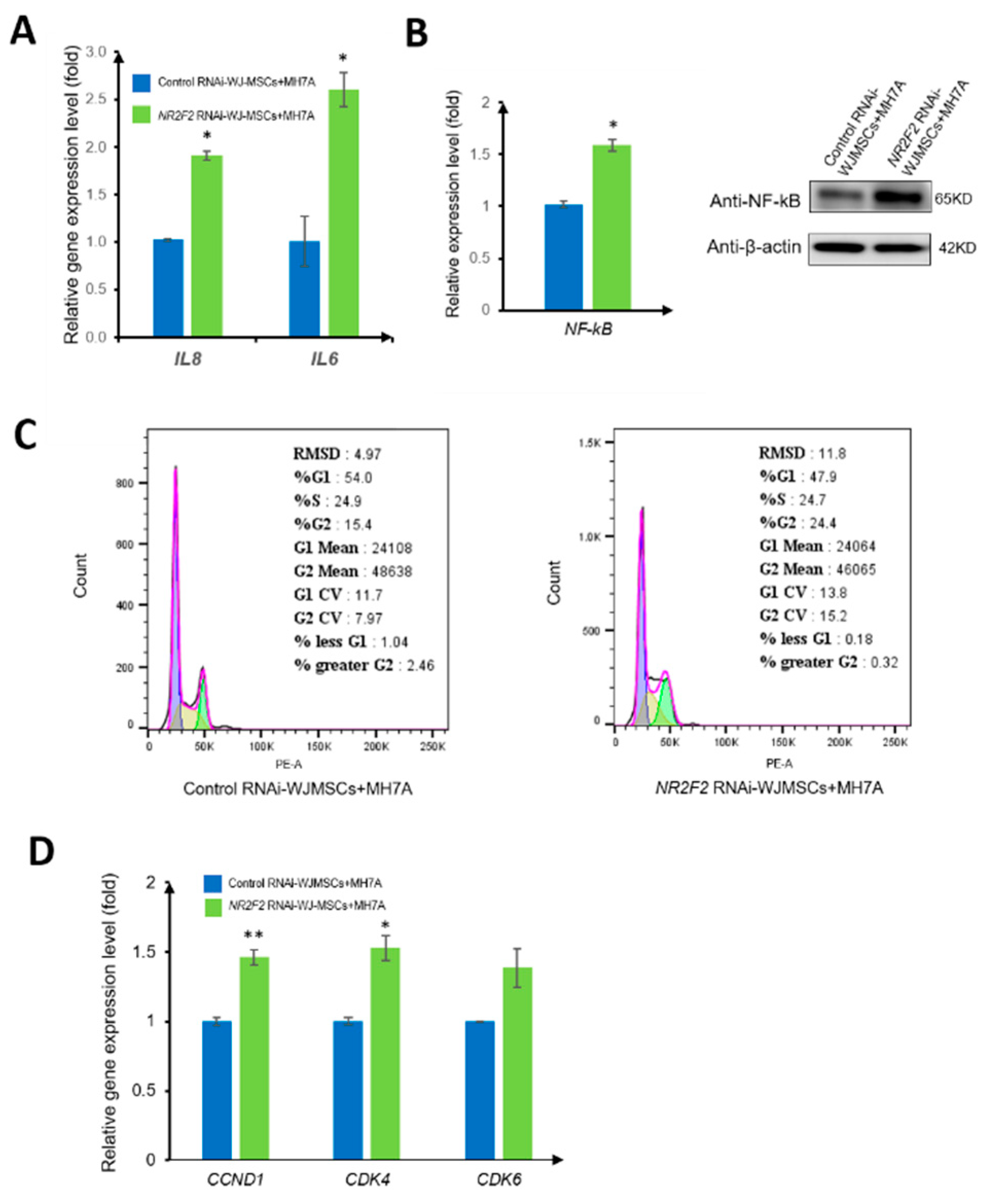 Genes 13 01458 g005
