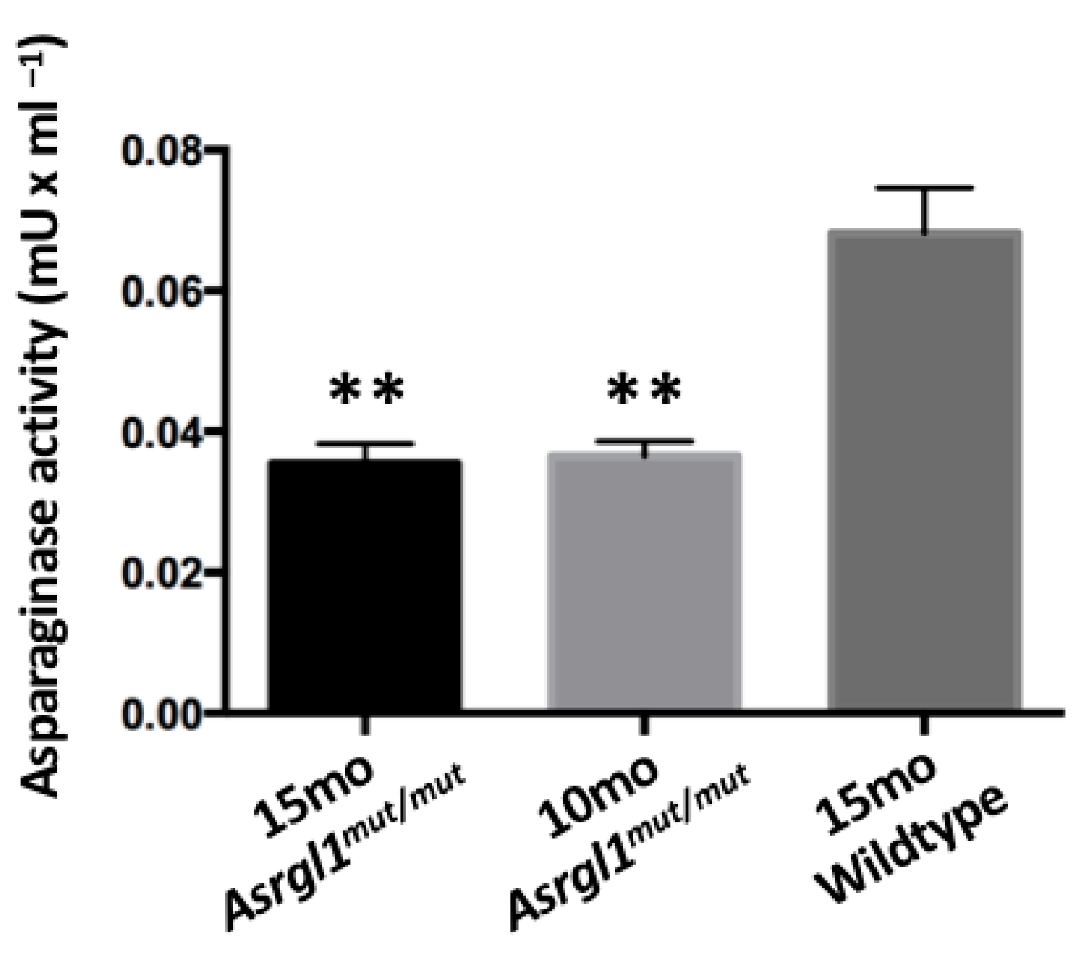 Genes 13 01461 g006 Genes 13 01461 g006