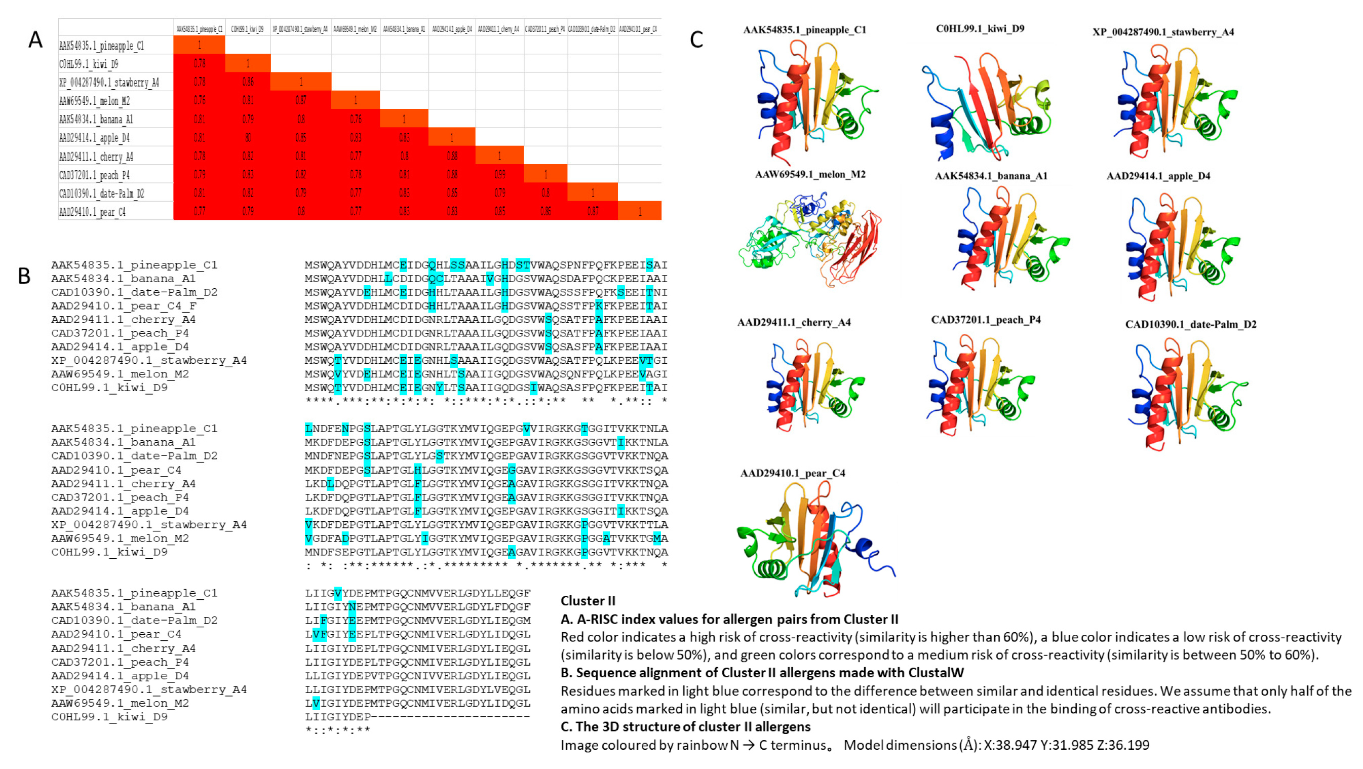 Genes 13 01464 g003