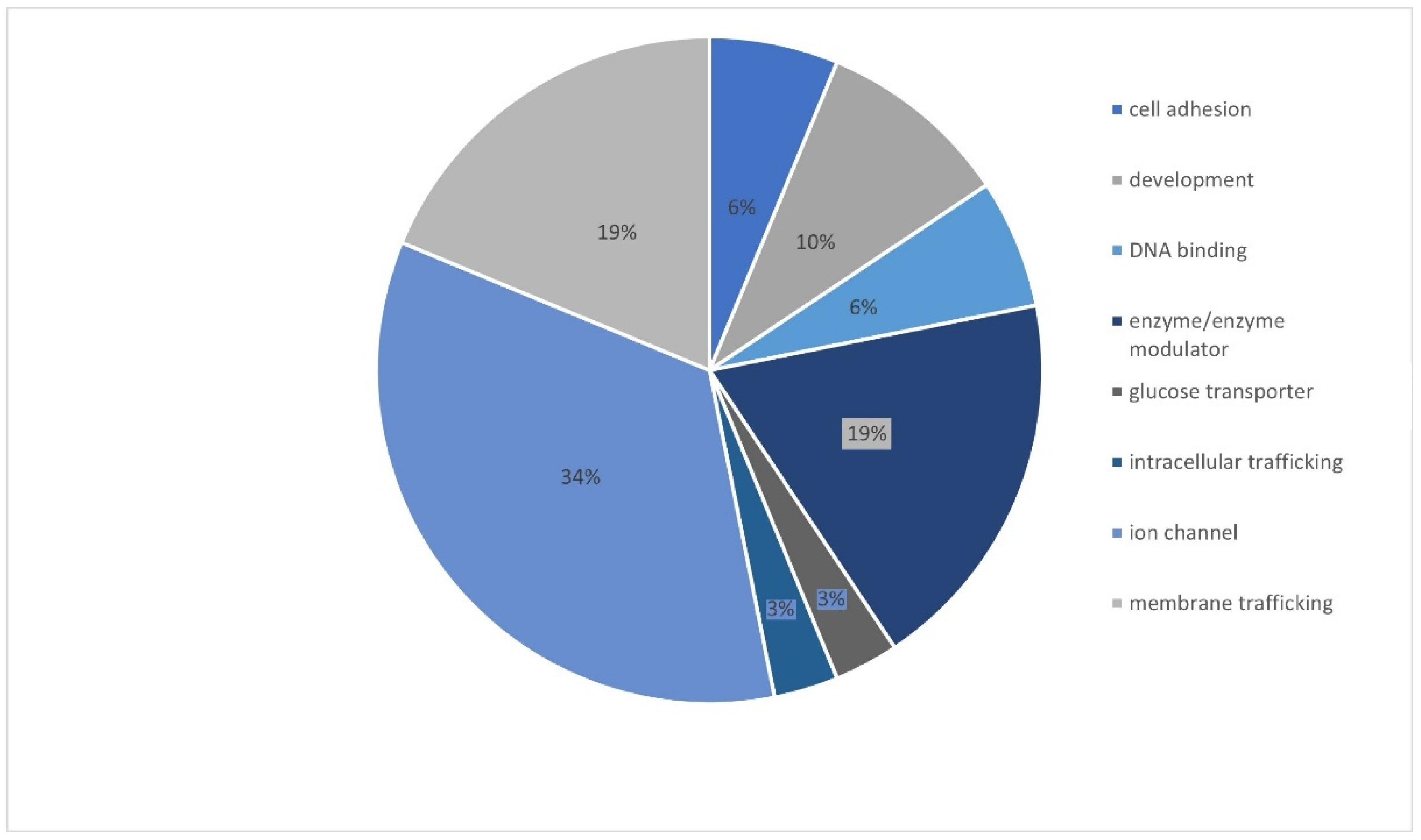 Genes 13 01466 g004 550