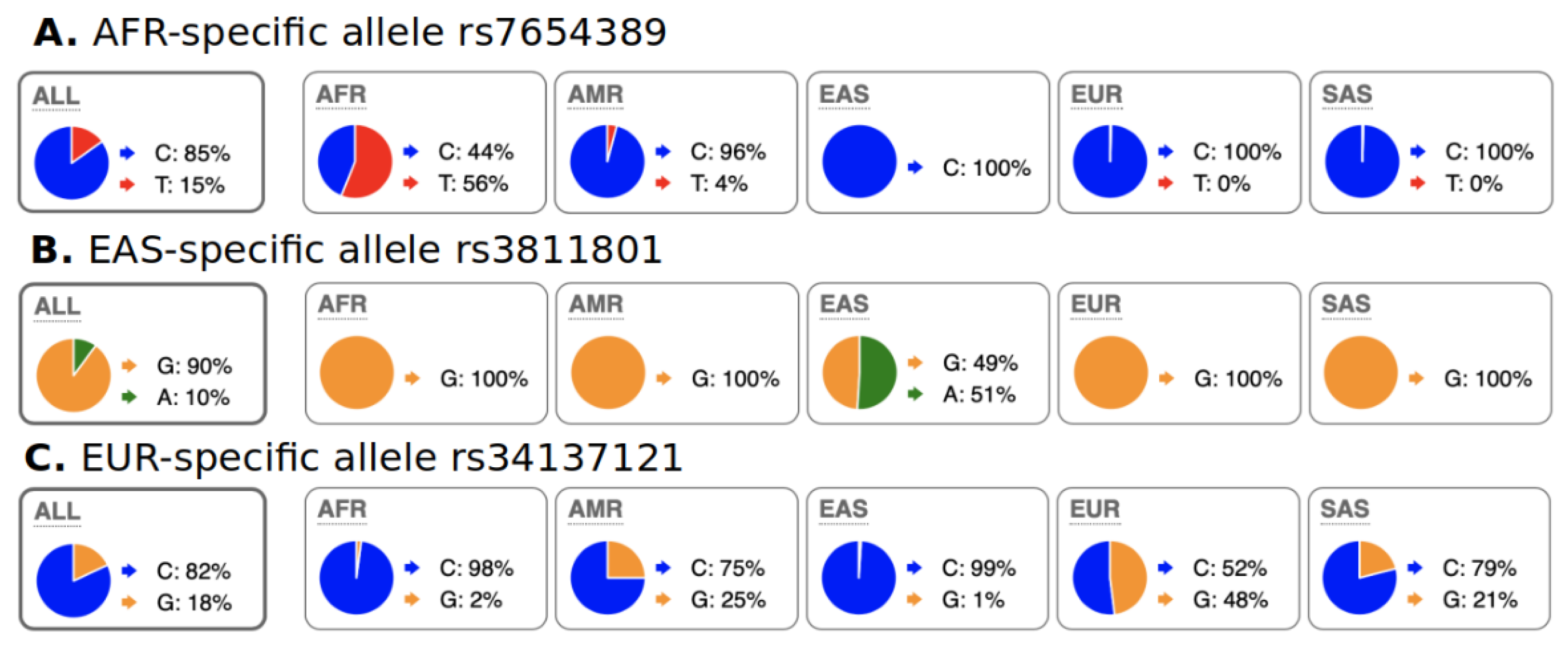 Genes 13 01472 g002 Genes 13 01472 g002