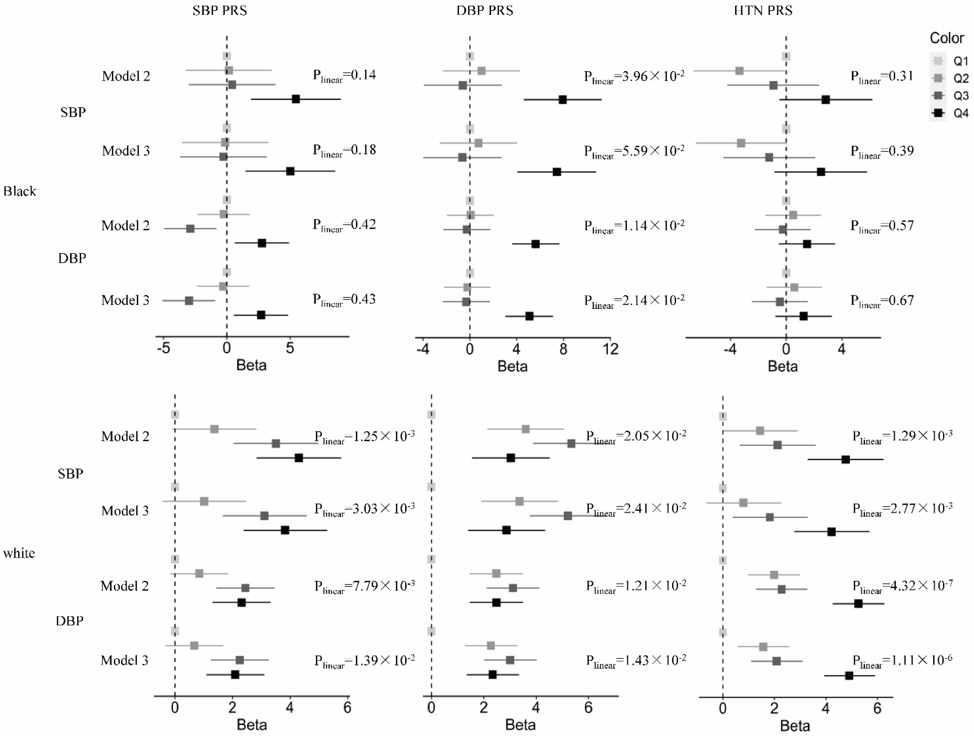 Genes 13 01473 g002 Genes 13 01473 g002