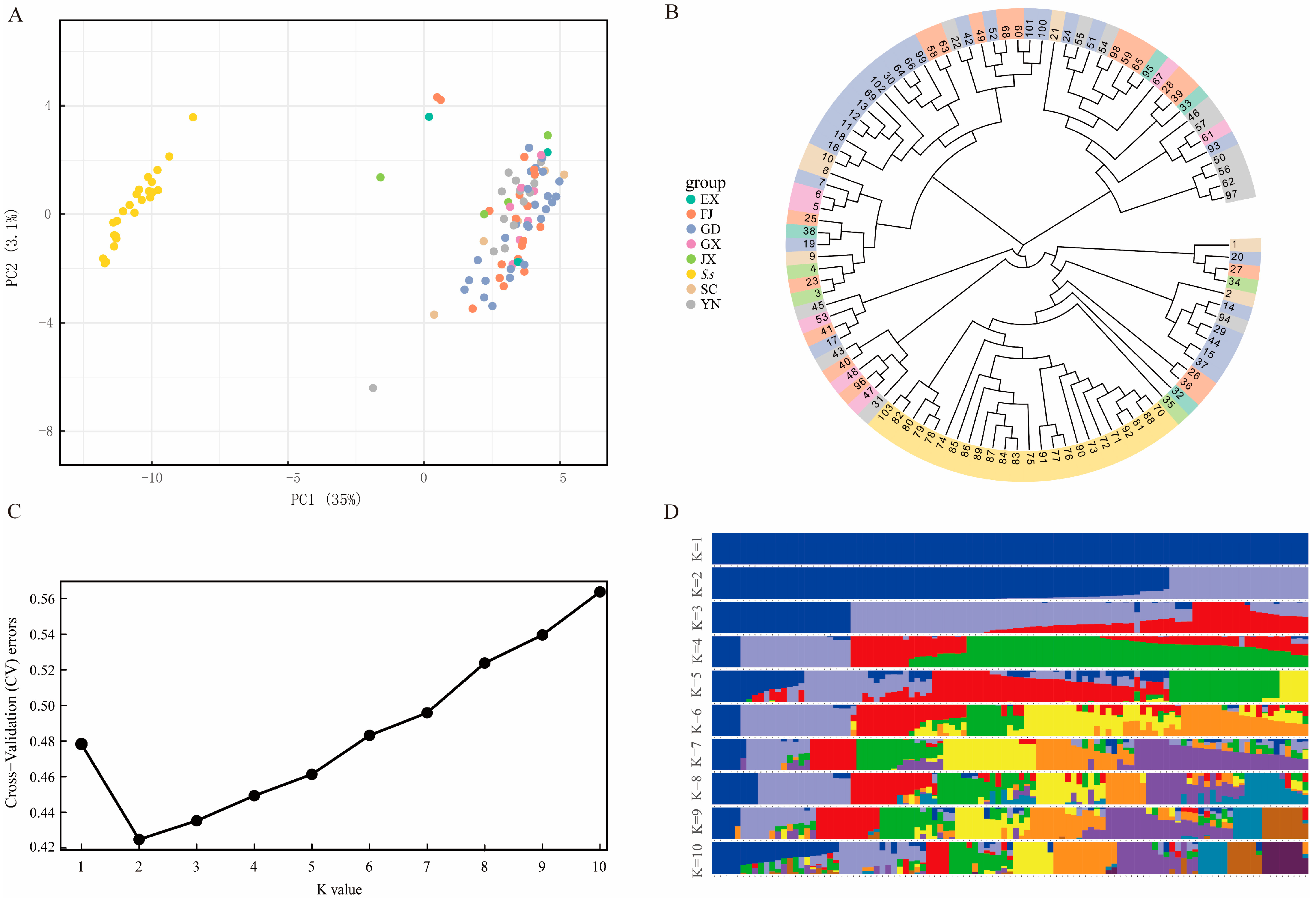Genes 13 01477 g002 550
