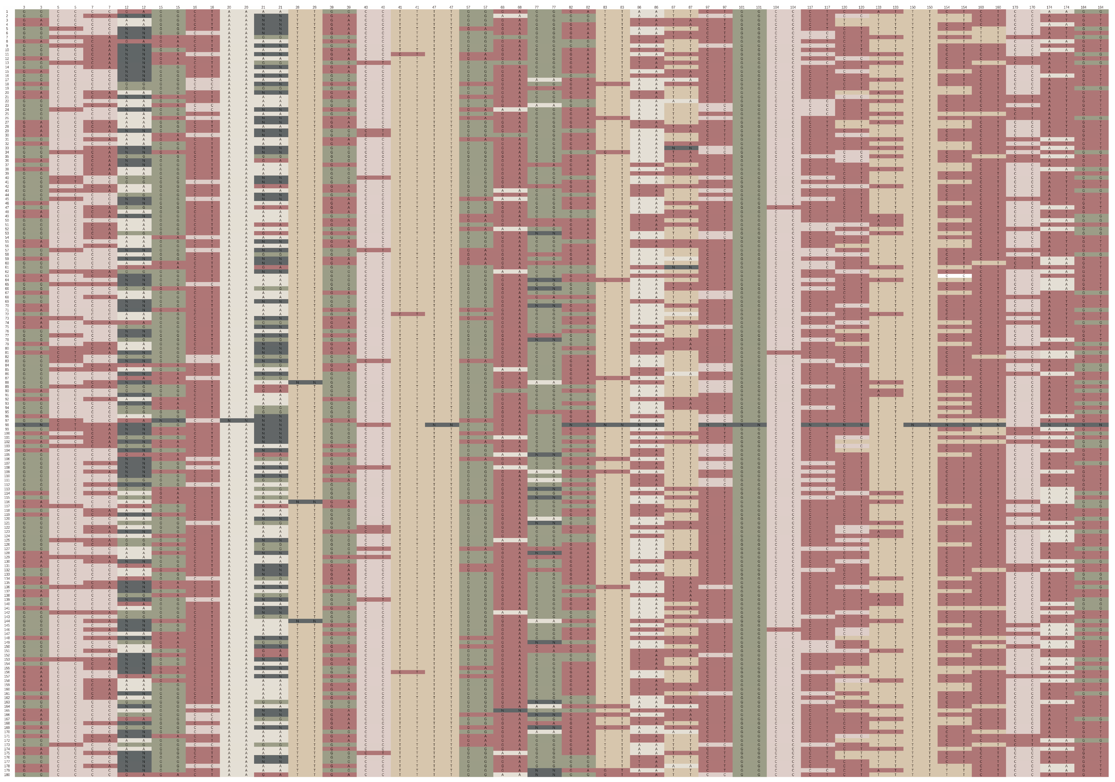 Genes 13 01477 g004 550
