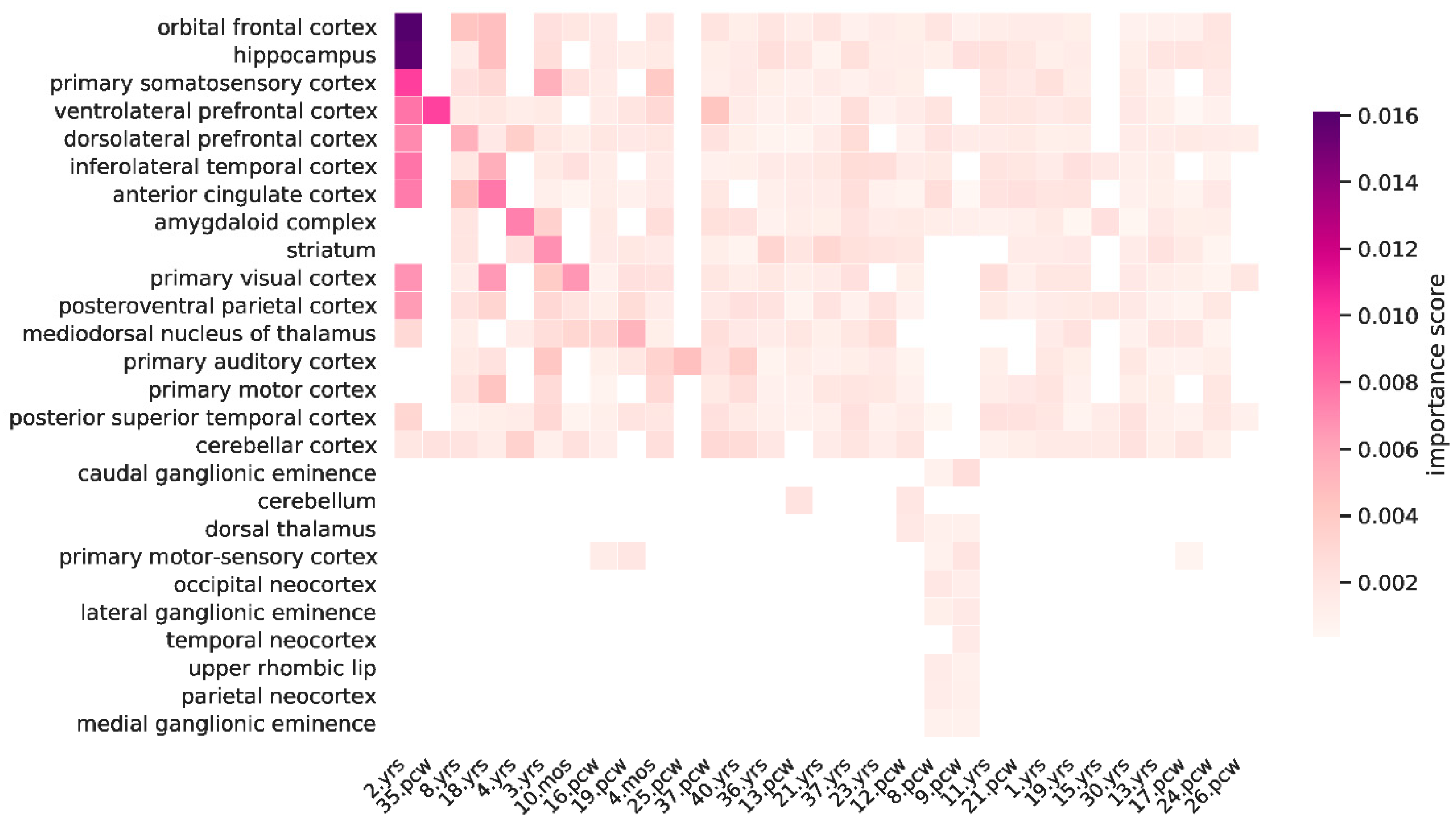 Genes 13 01488 g003 Genes 13 01488 g003
