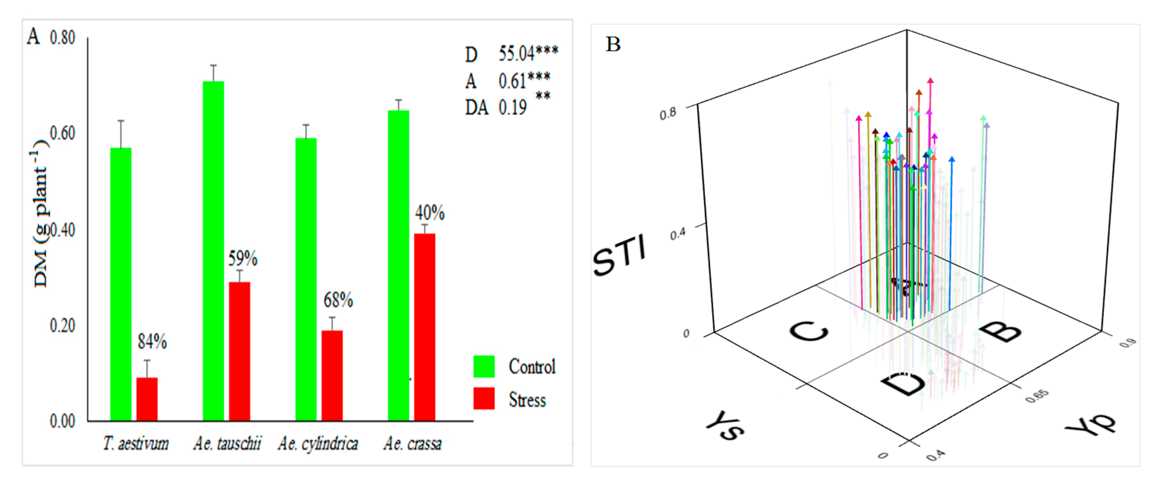 Genes 13 01491 g002 Genes 13 01491 g002
