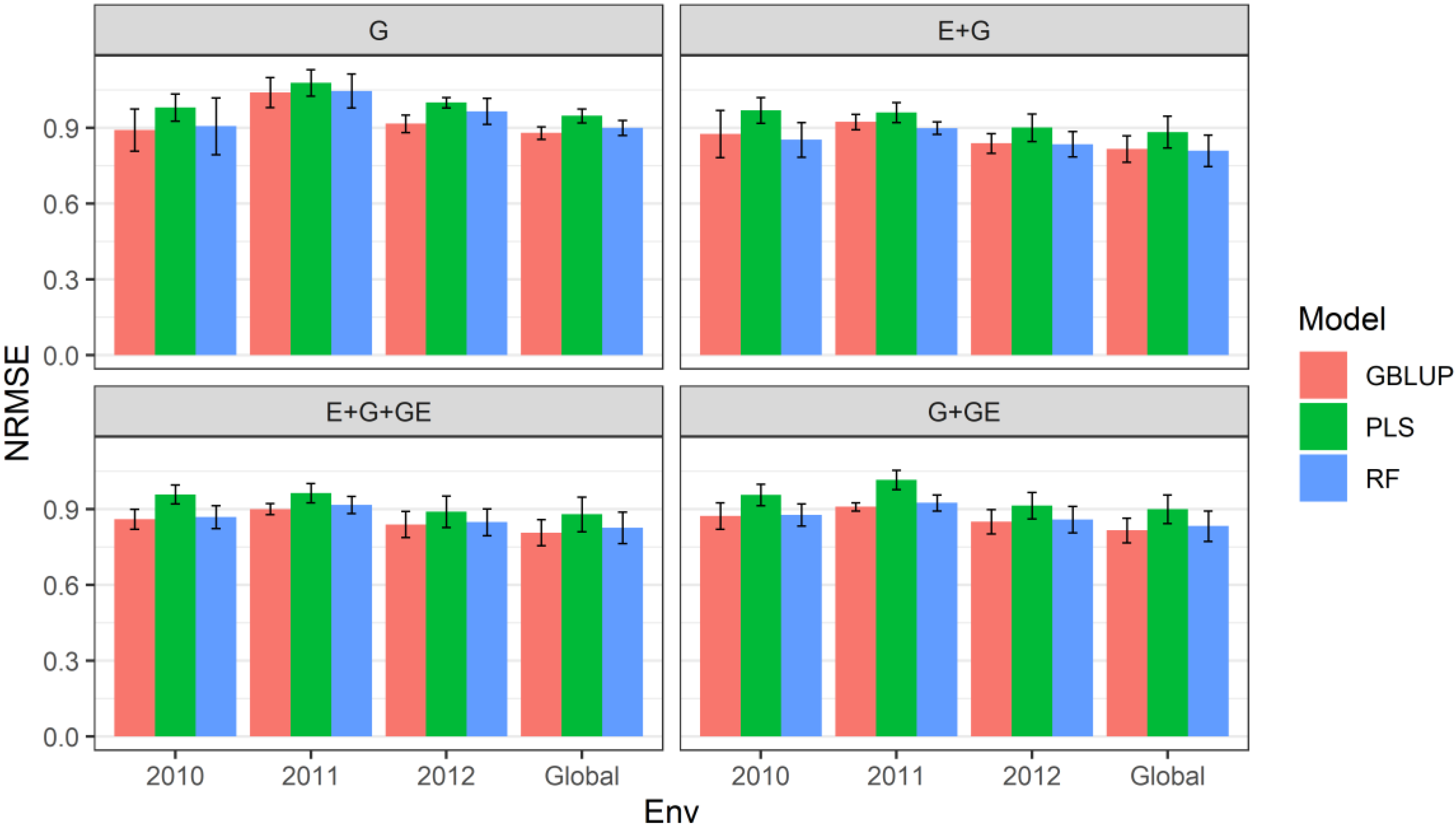 Genes 13 01494 g001 550