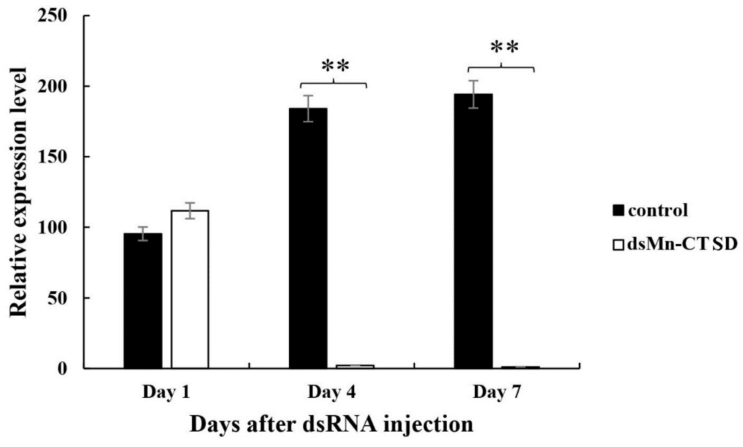 Genes 13 01495 g006 550