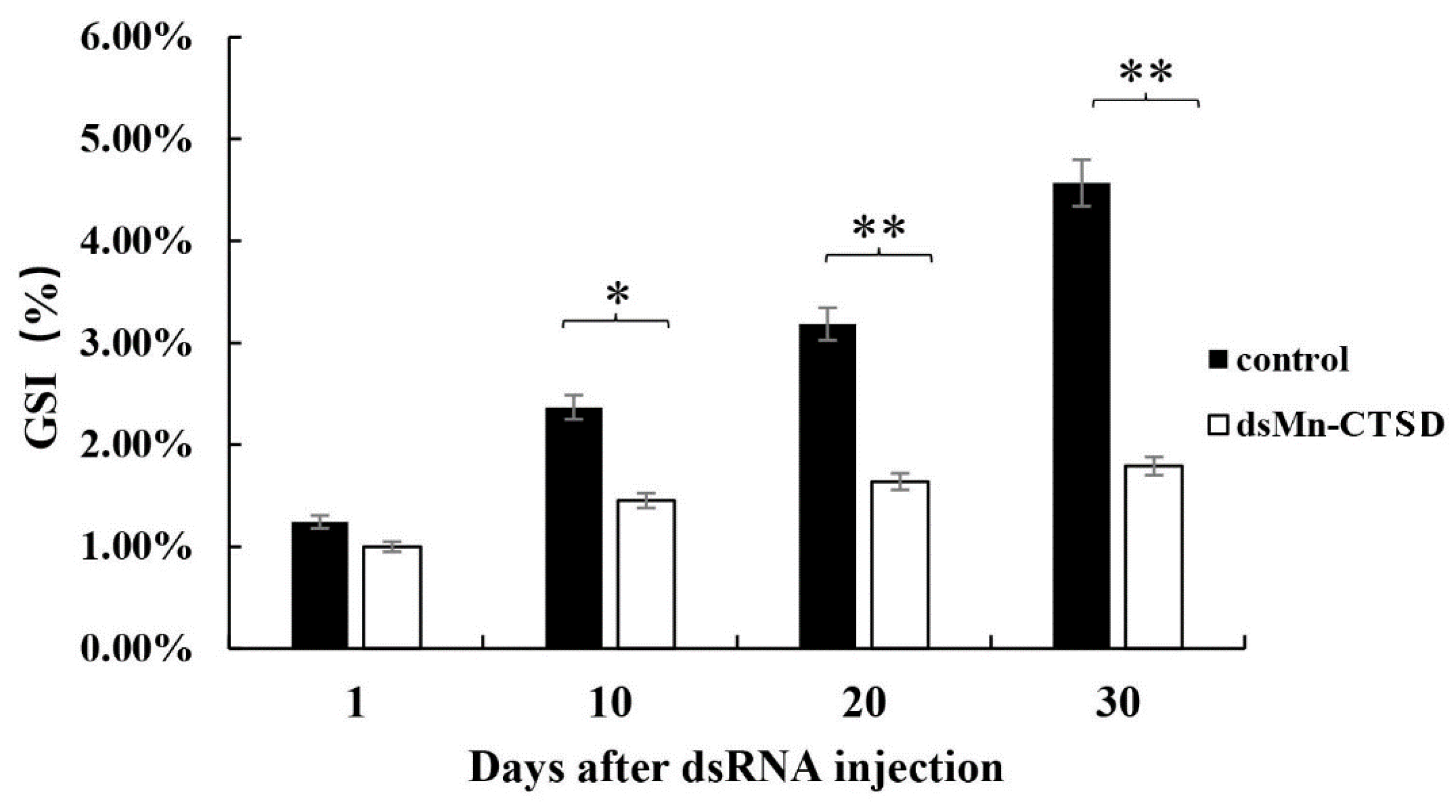 Genes 13 01495 g007 550