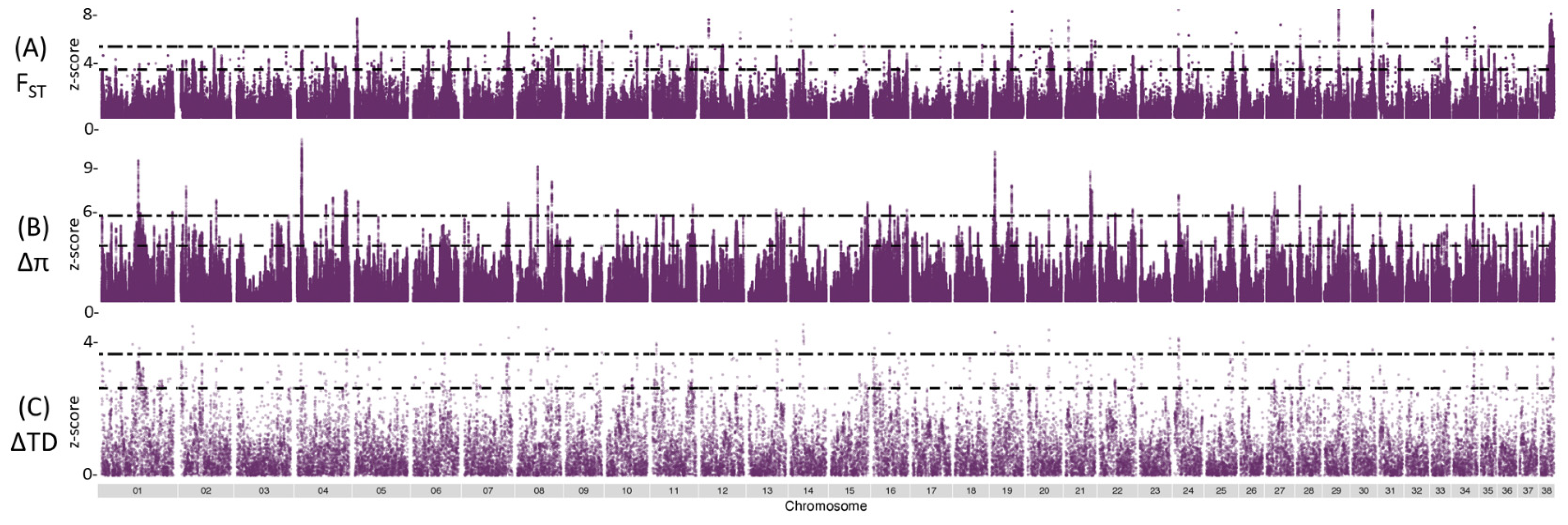 Genes 13 01496 g002 Genes 13 01496 g002