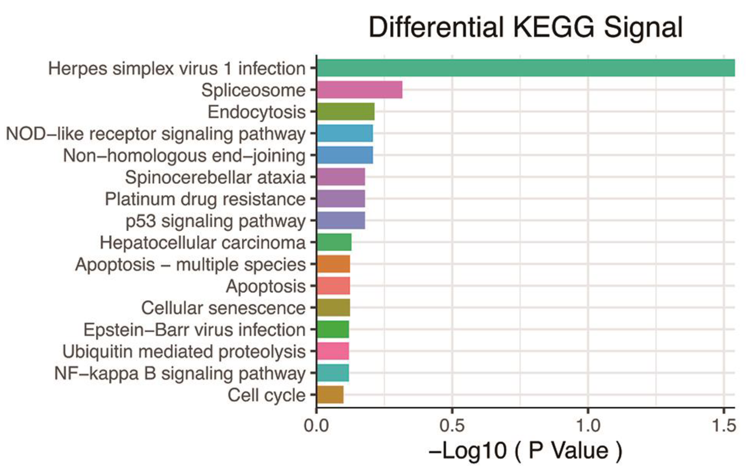 Genes 13 01501 g003 Genes 13 01501 g003