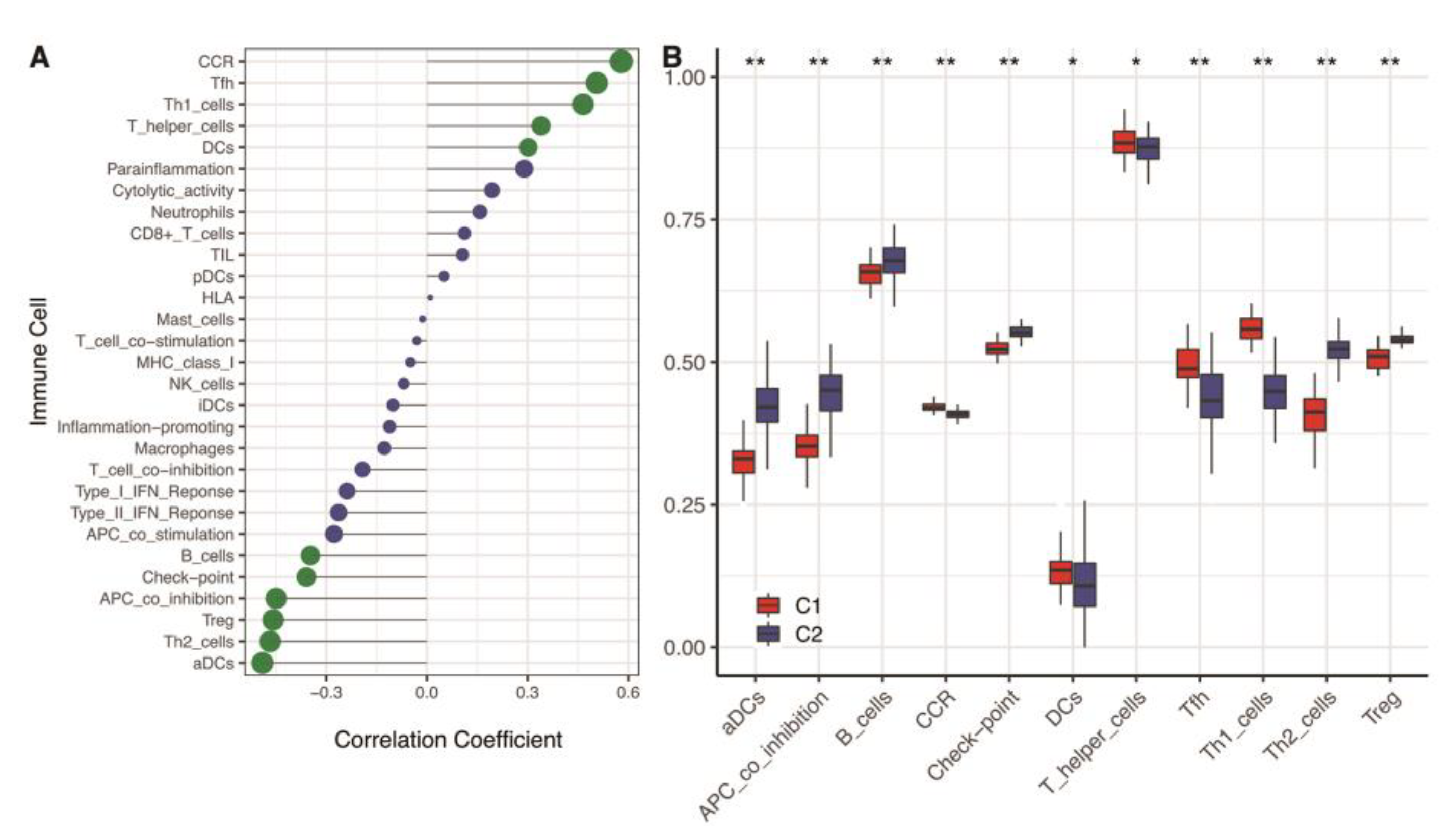 Genes 13 01501 g004 Genes 13 01501 g004