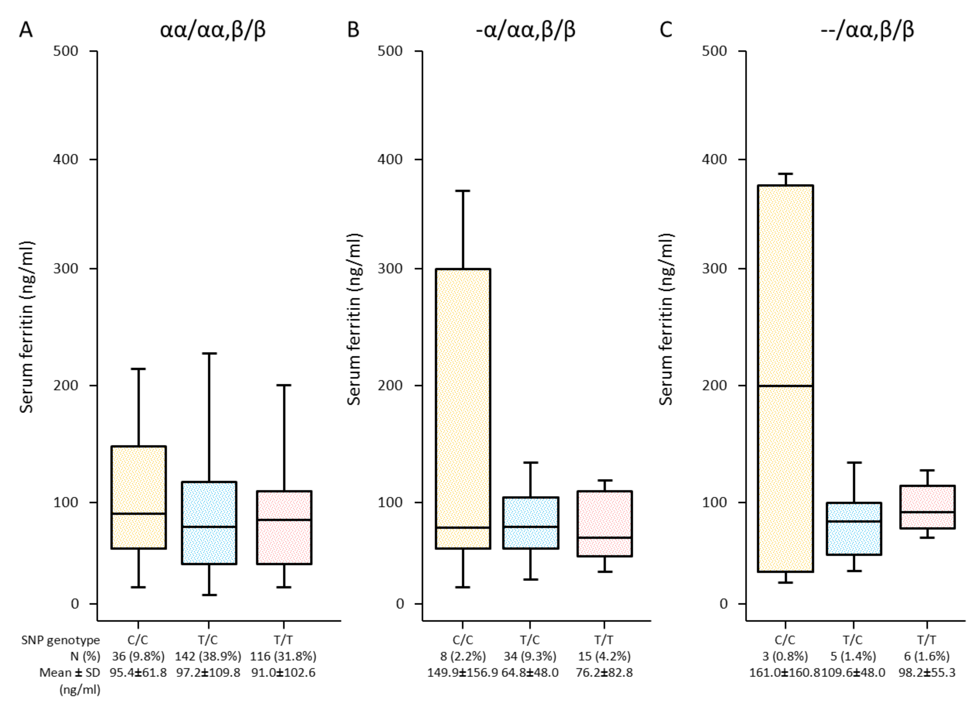 Genes 13 01502 g004 550