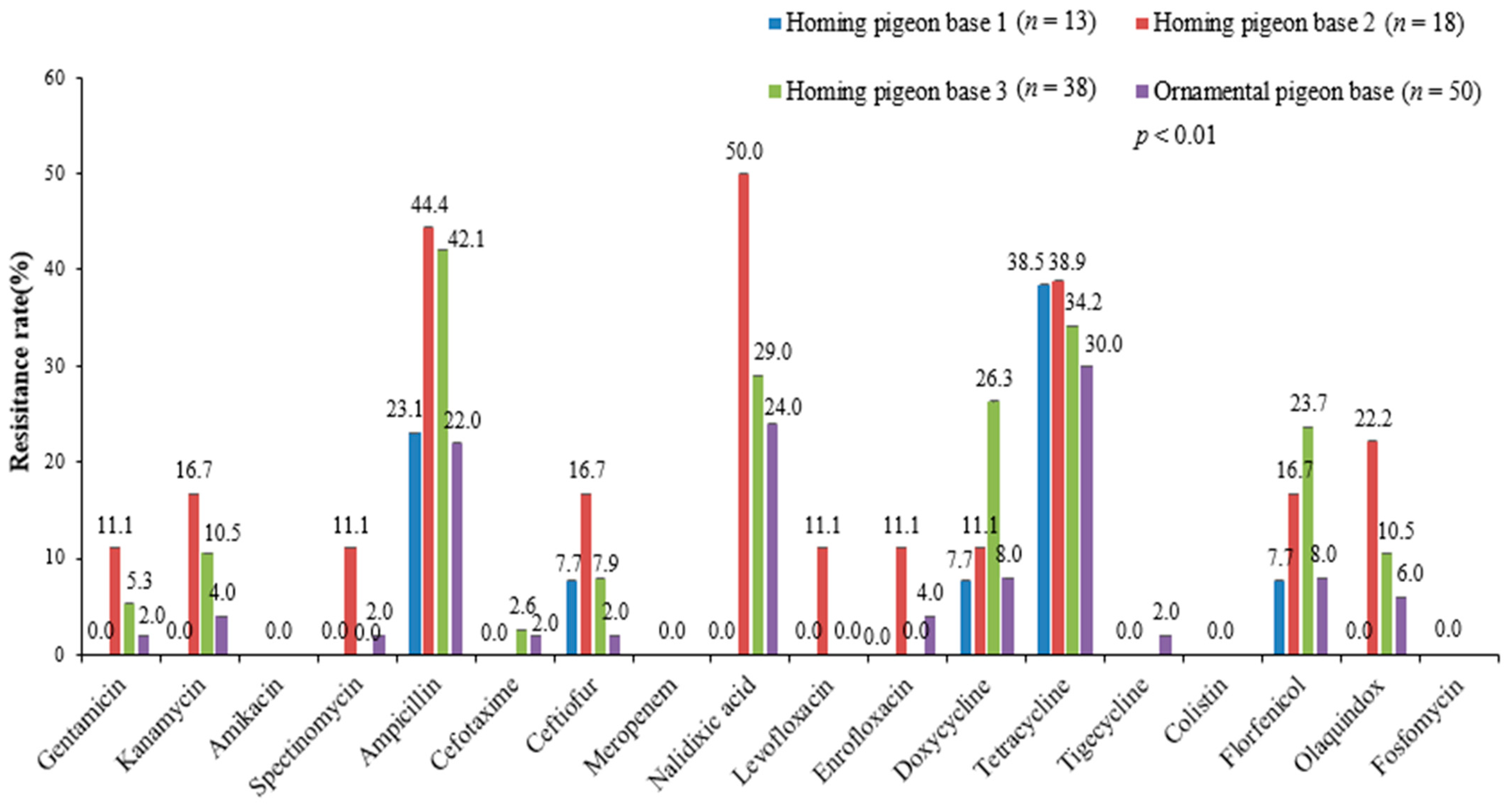 Genes 13 01510 g002 550