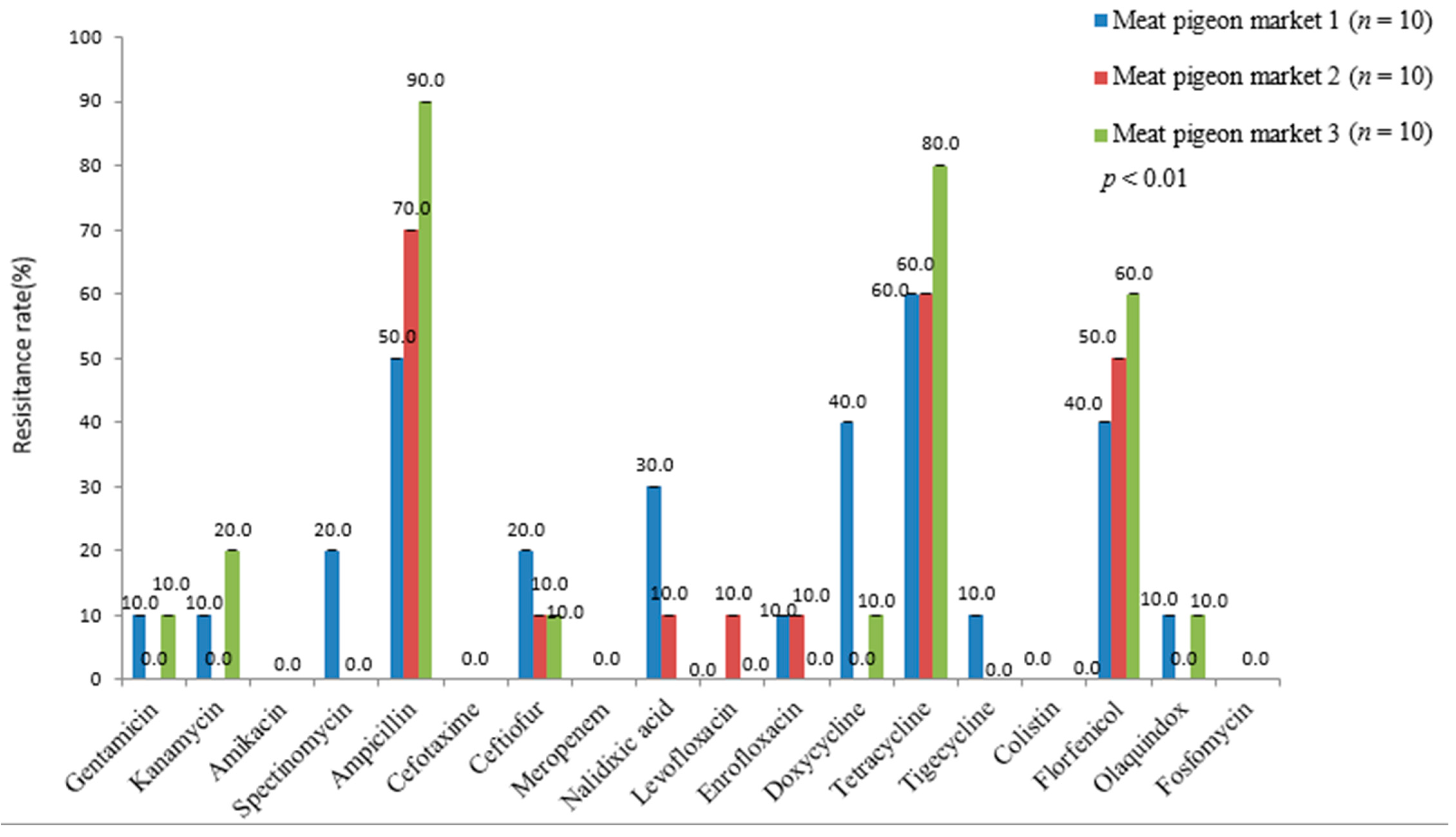Genes 13 01510 g003 550