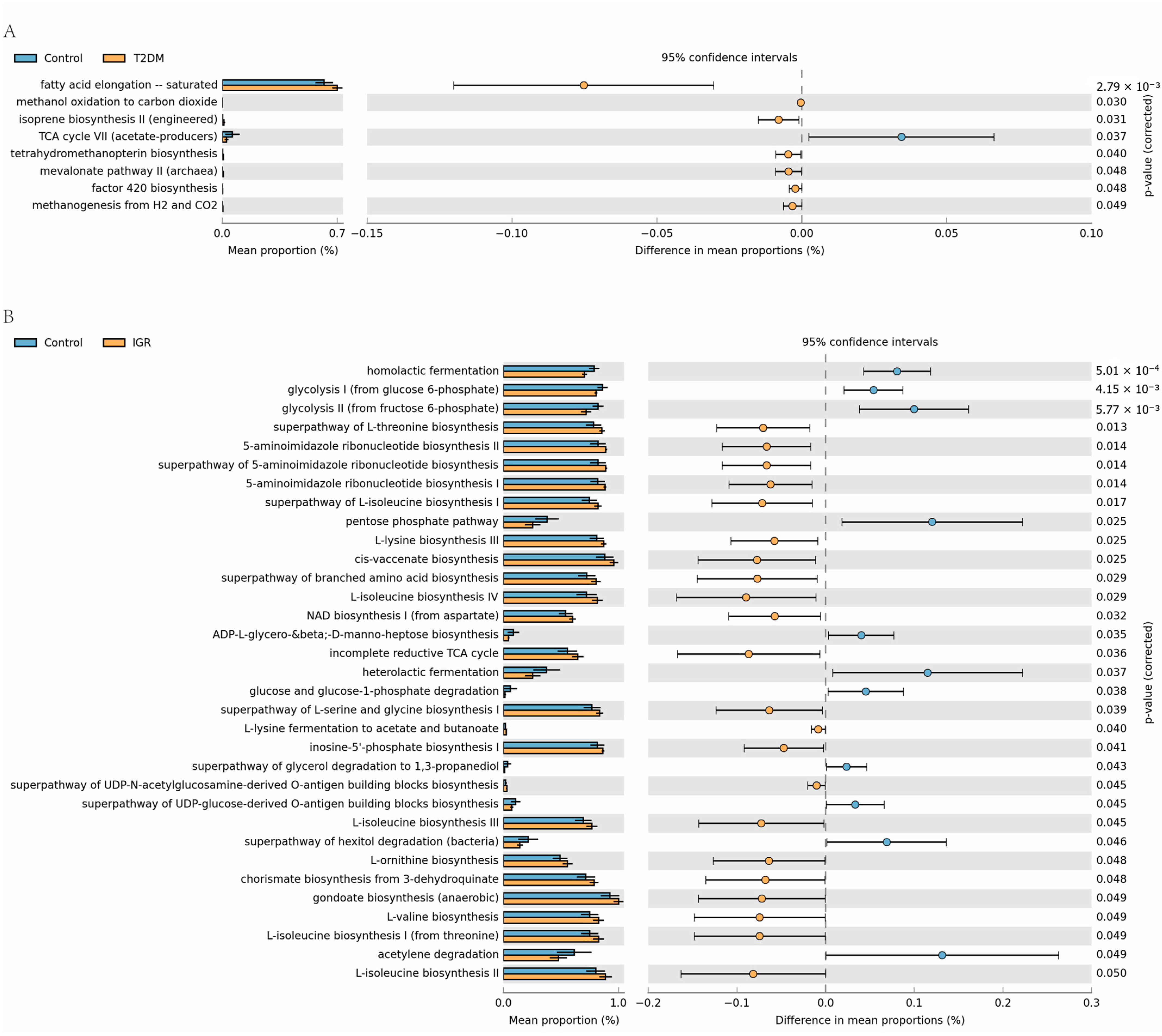 Genes 13 01513 g002 Genes 13 01513 g002